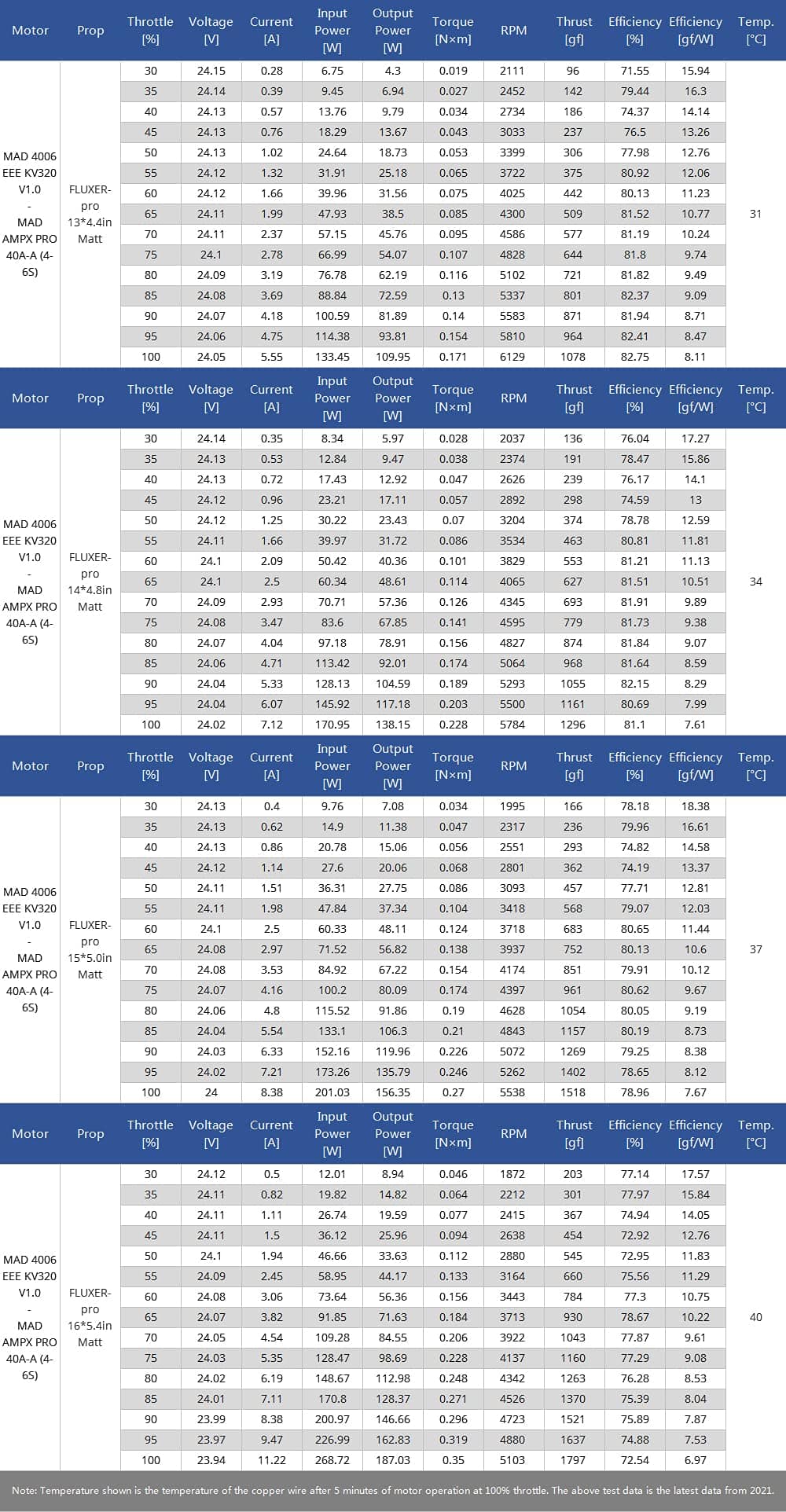 Motor brushless MADCOMPONENTS 4006 EEE 320KV 2 pcs/Box para - Imagen 9