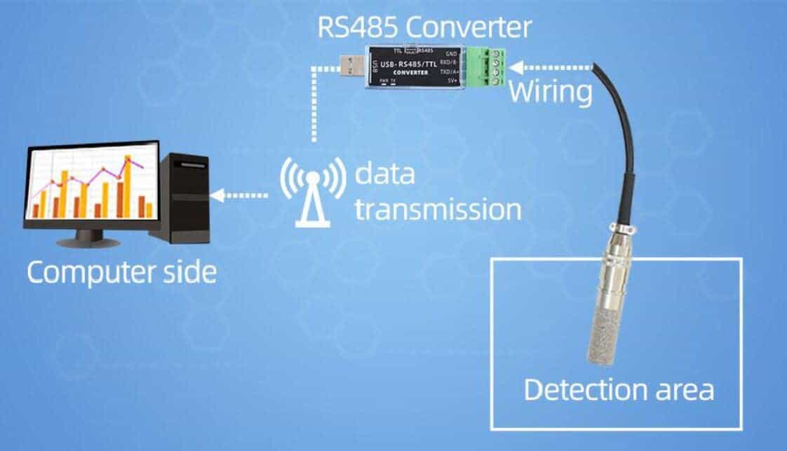 Transmisor de Temperatura y Humedad -Taidacent - Imagen 7