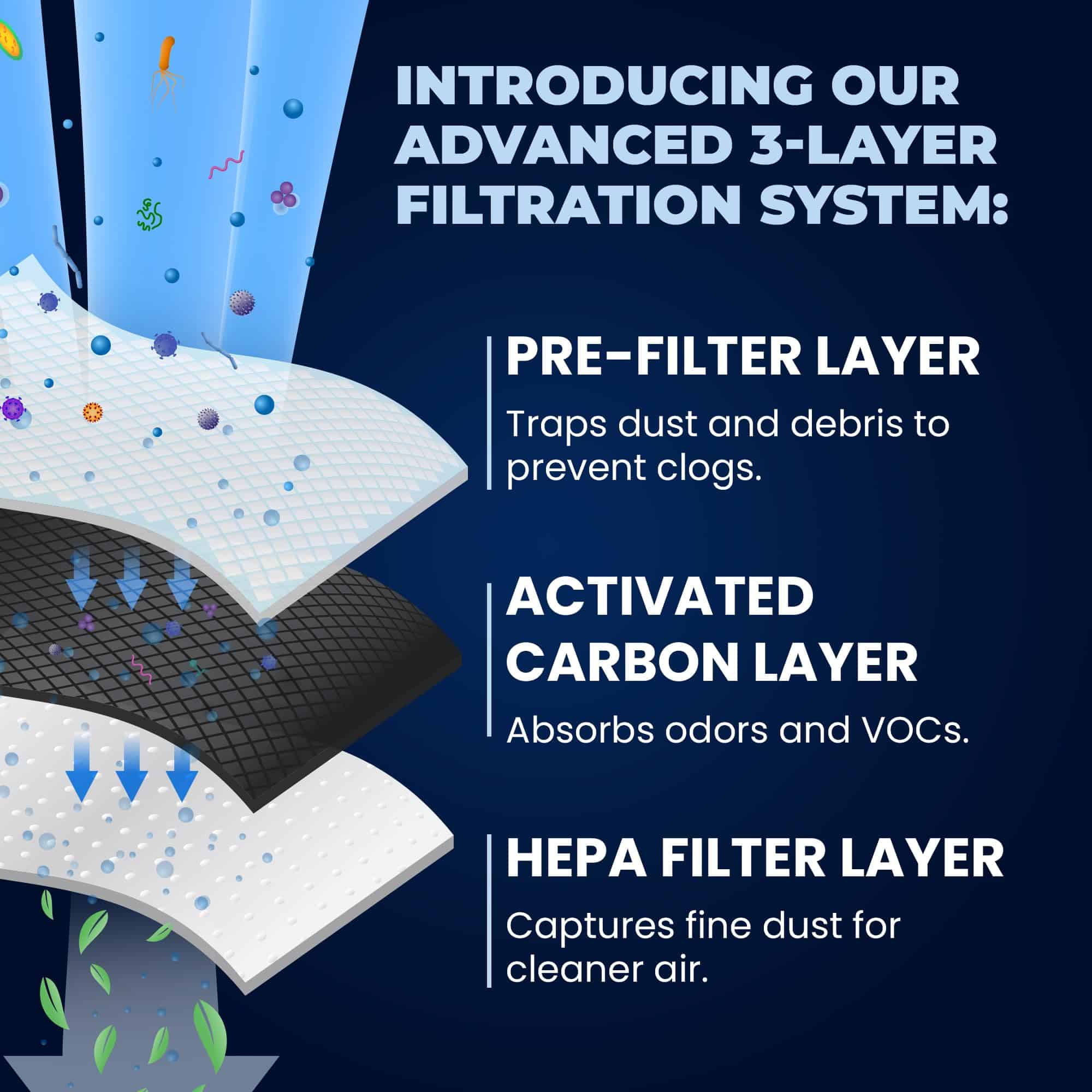 Filtro de aire para refrigerador W10311524 Fresh de - Imagen 5