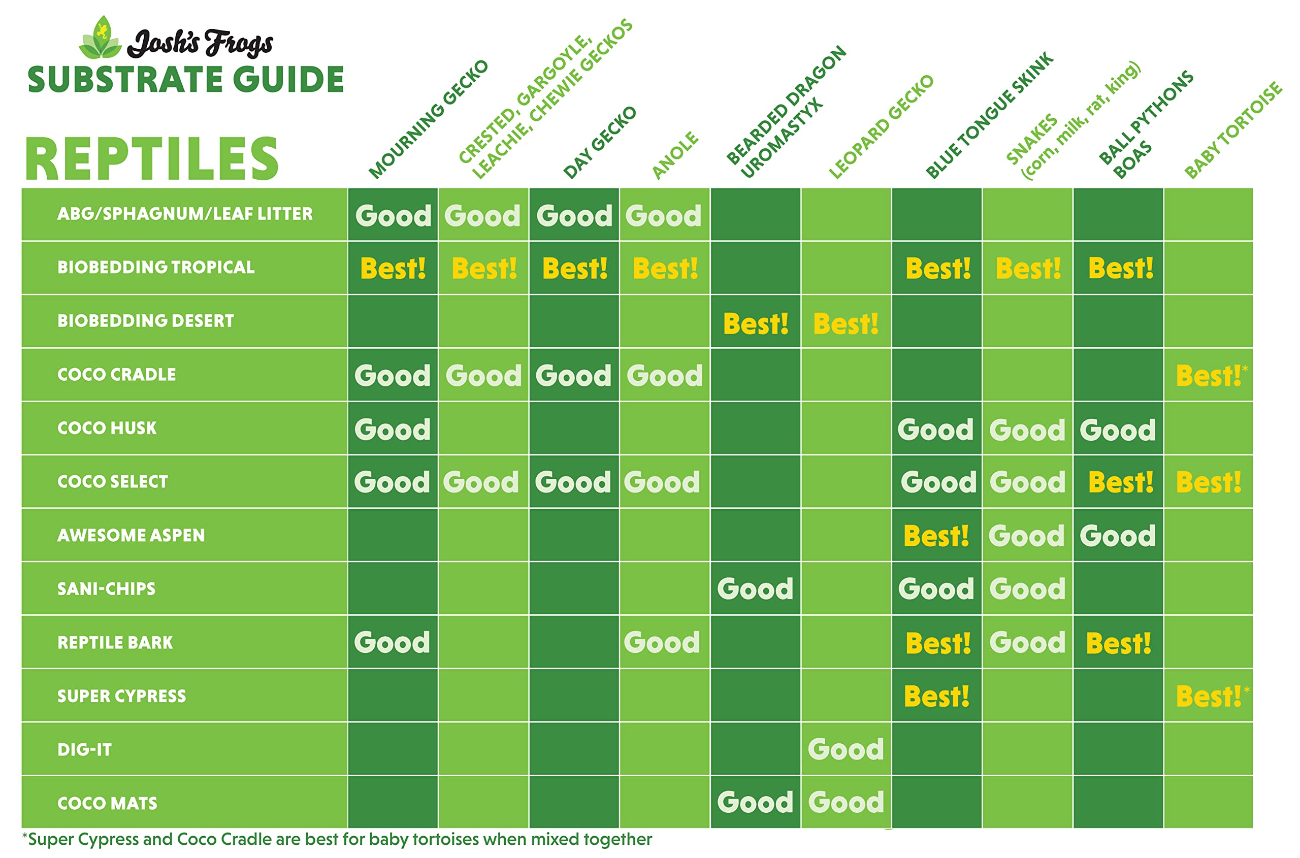 Chips de Cáscara de Coco Sueltos de Josh's Frogs (25 Litros) - Imagen 8