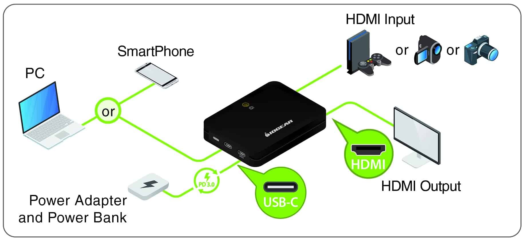 Adaptador de Captura Móvil Upstream de IOGEAR 4K de - Imagen 10