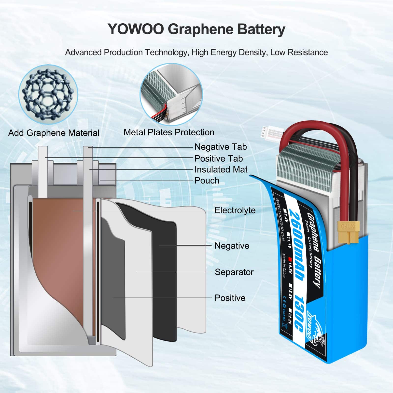 Paquete de 2 baterías LiPo YOWOO 14.8V 2600mAh 130C 4S con - Imagen 4