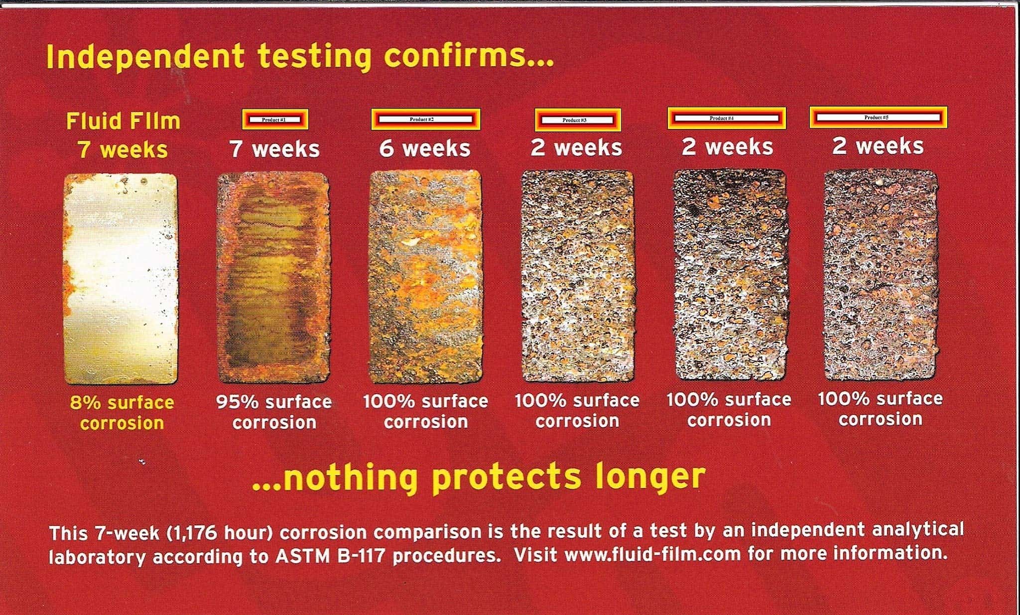 FLUID FILM 1 galón Lata Inhibidor de óxido Prevención de - Imagen 7