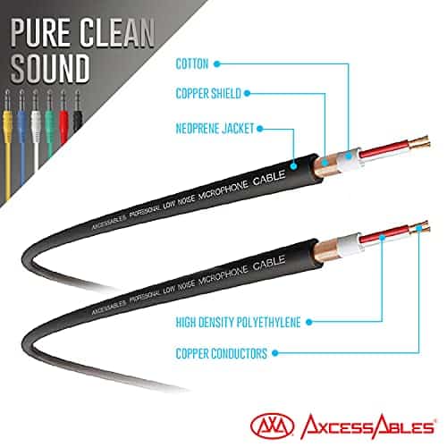 AxcessAbles 3ft 1/4" TRS a 1/4" TRS Cable de Parche Estéreo - Imagen 6