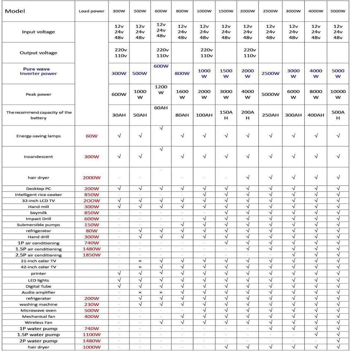 Inversor de Corriente de Coche KRXNY 2500W Onda Sinusoidal - Imagen 9