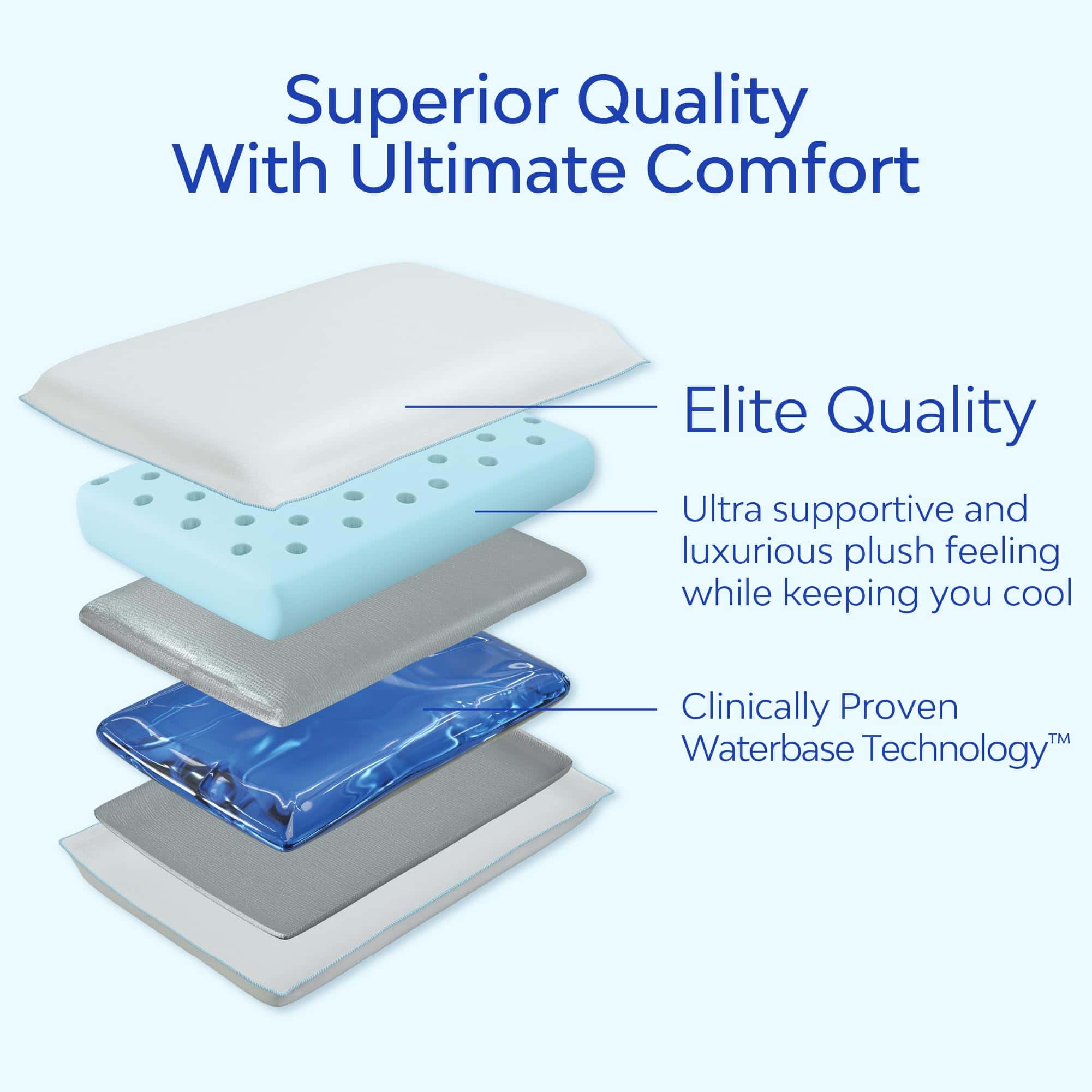 Almohada de Agua Mediflow - Colección Elite, -Blanco - Imagen 3