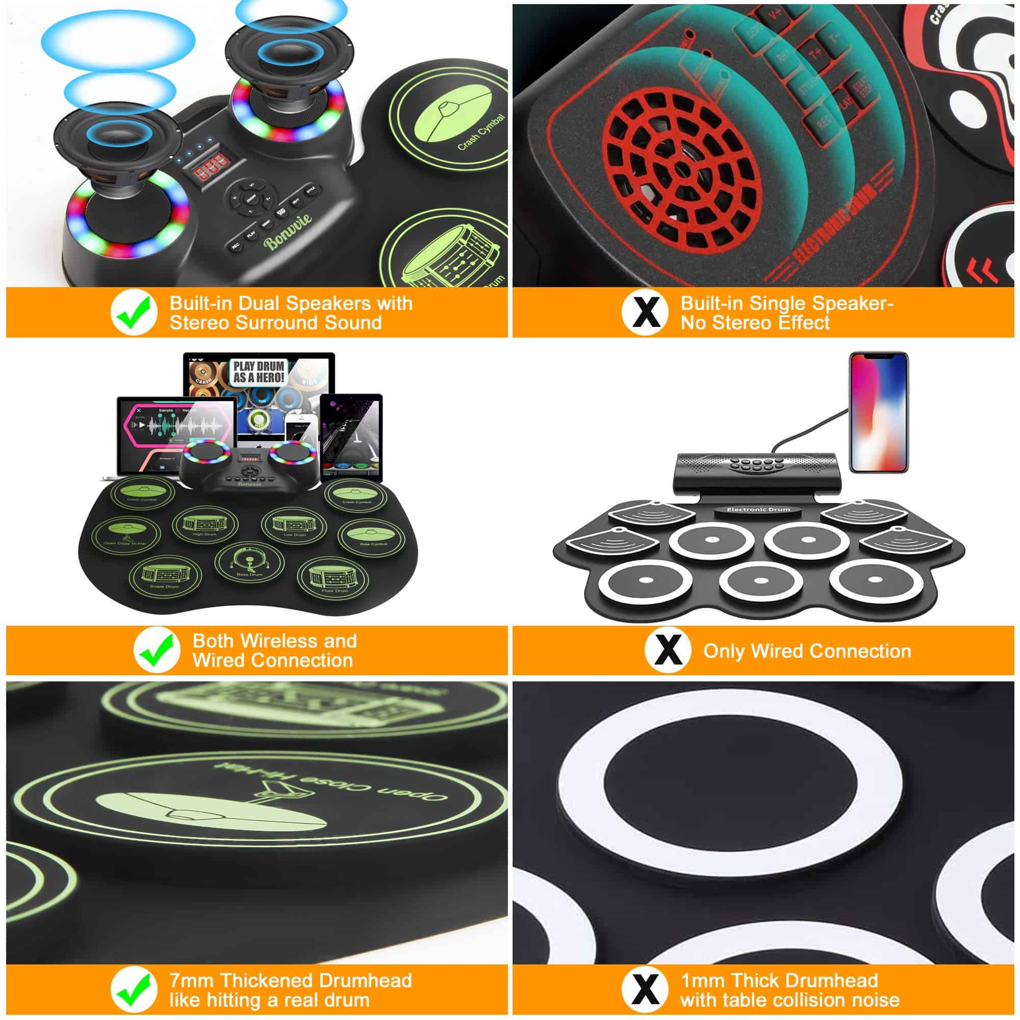 Kit de Batería Electrónica E-Drum, Bonvvie Tambor Digital - Imagen 5