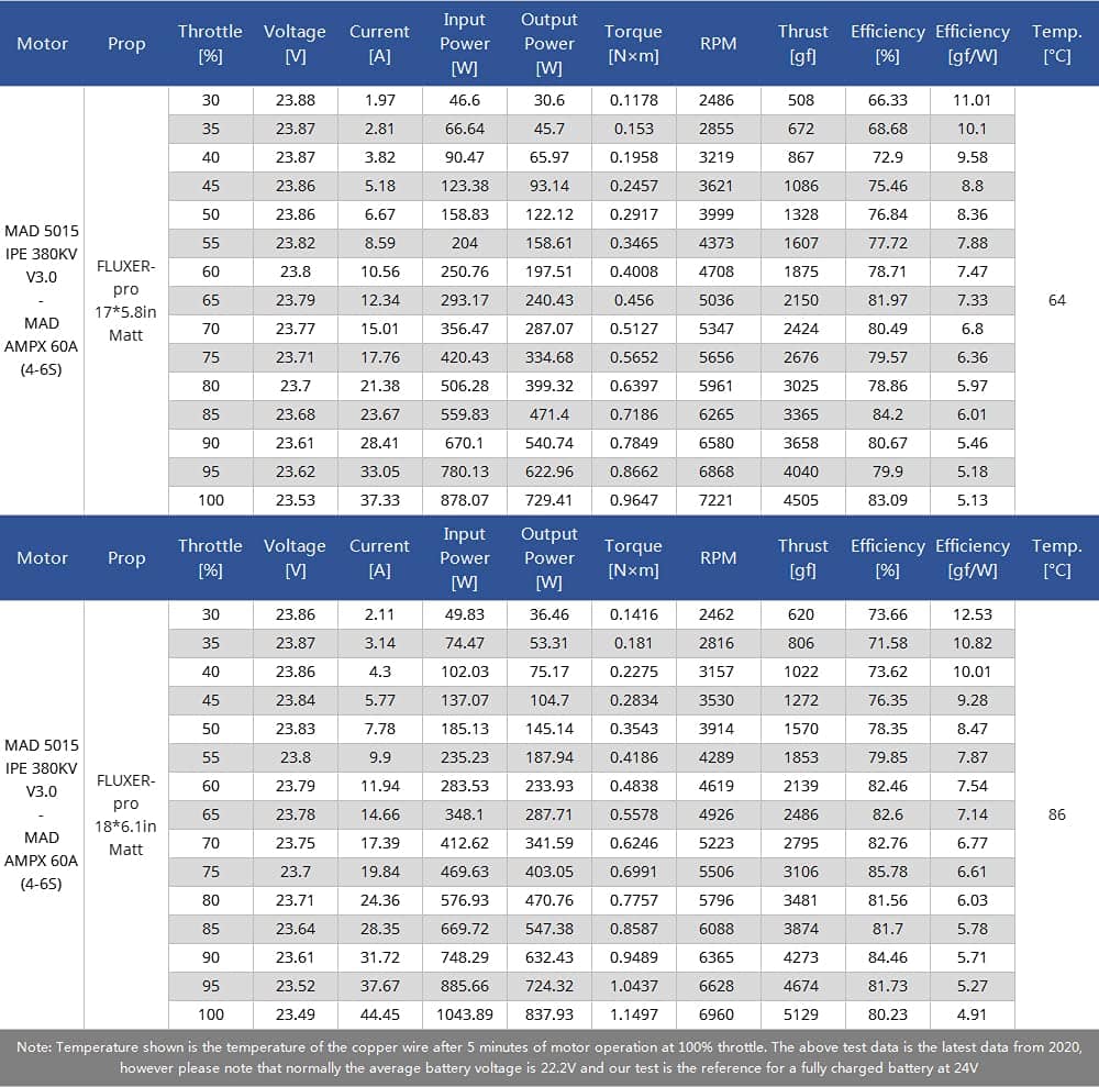 Motor brushless MAD COMPONENTS 5015 IPE 380KV V3.0 para - Imagen 8