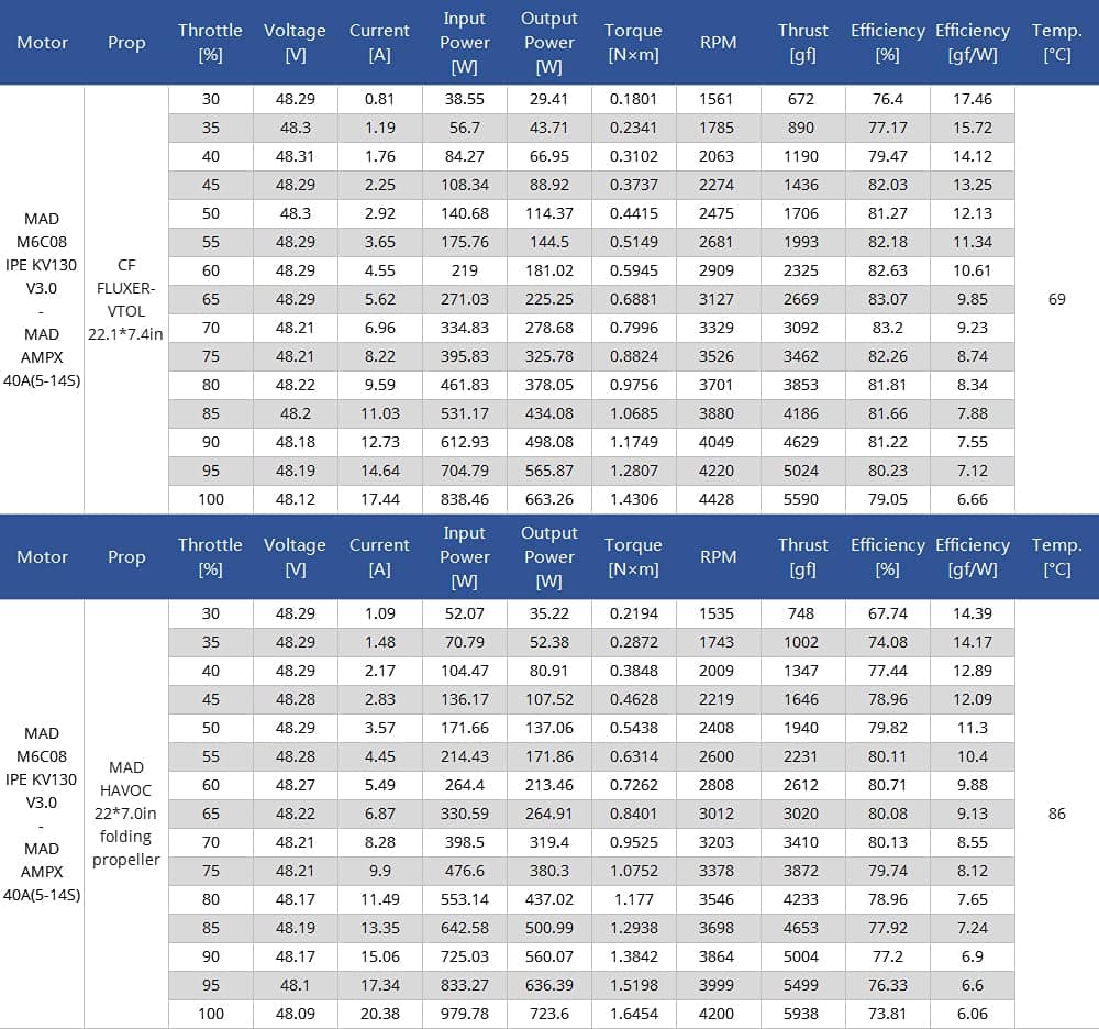 Motor brushless MAD COMPOENTS M6C08 IPE 130KV V3.0 para - Imagen 8