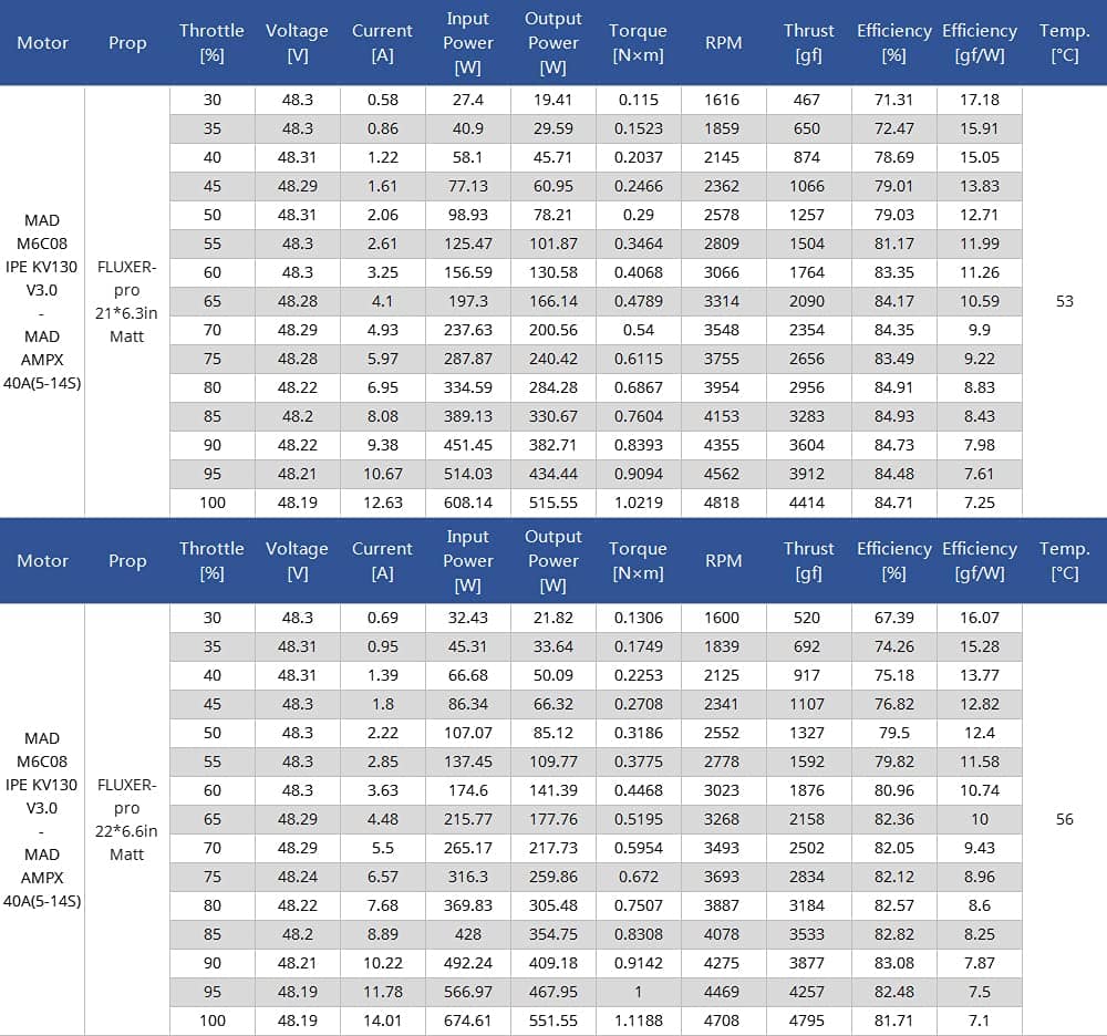 Motor brushless MAD COMPOENTS M6C08 IPE 130KV V3.0 para - Imagen 7