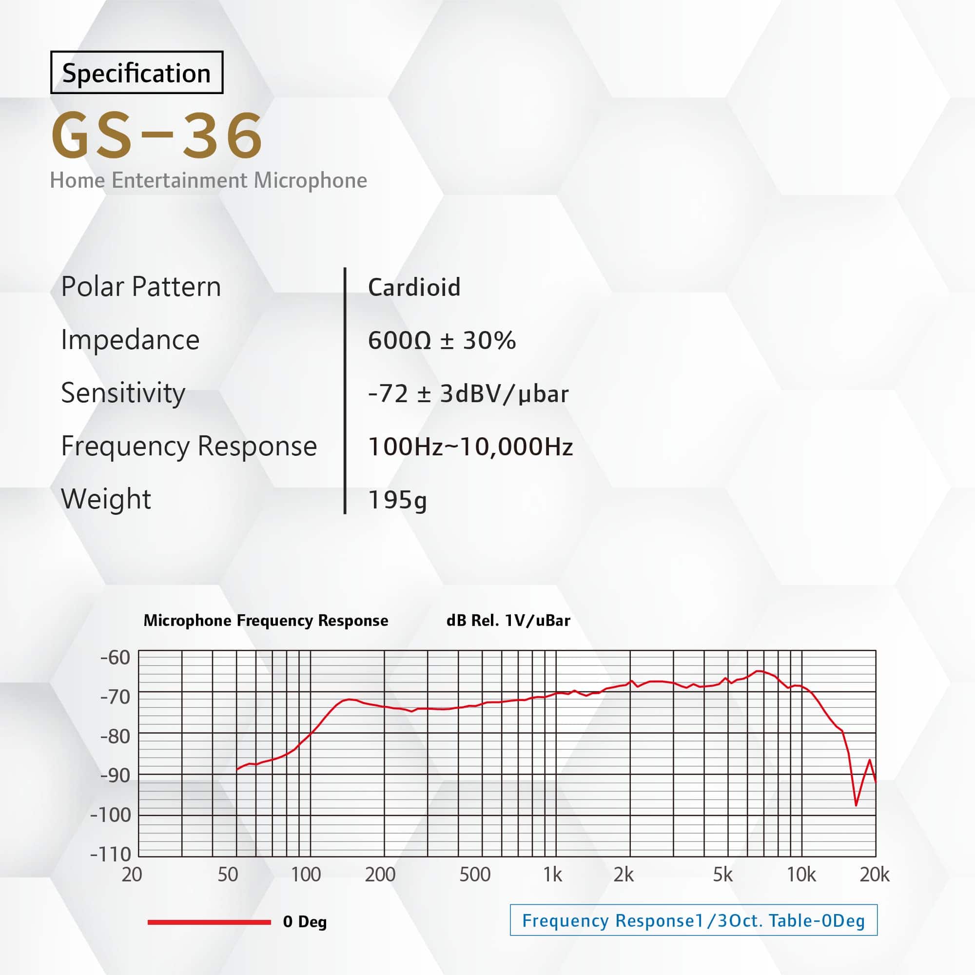 Micrófono Dinámico CAROL GS-36 Ultra Ligero de Uso Múltiple - Imagen 8