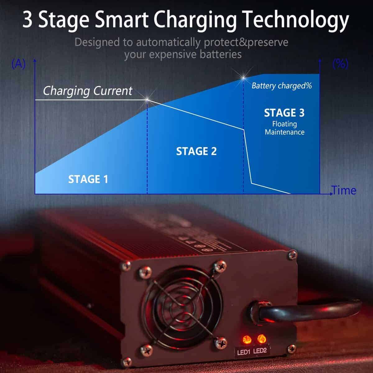 Cargador de Carro de Golf LZFAN, Cargador de Batería para - Imagen 3
