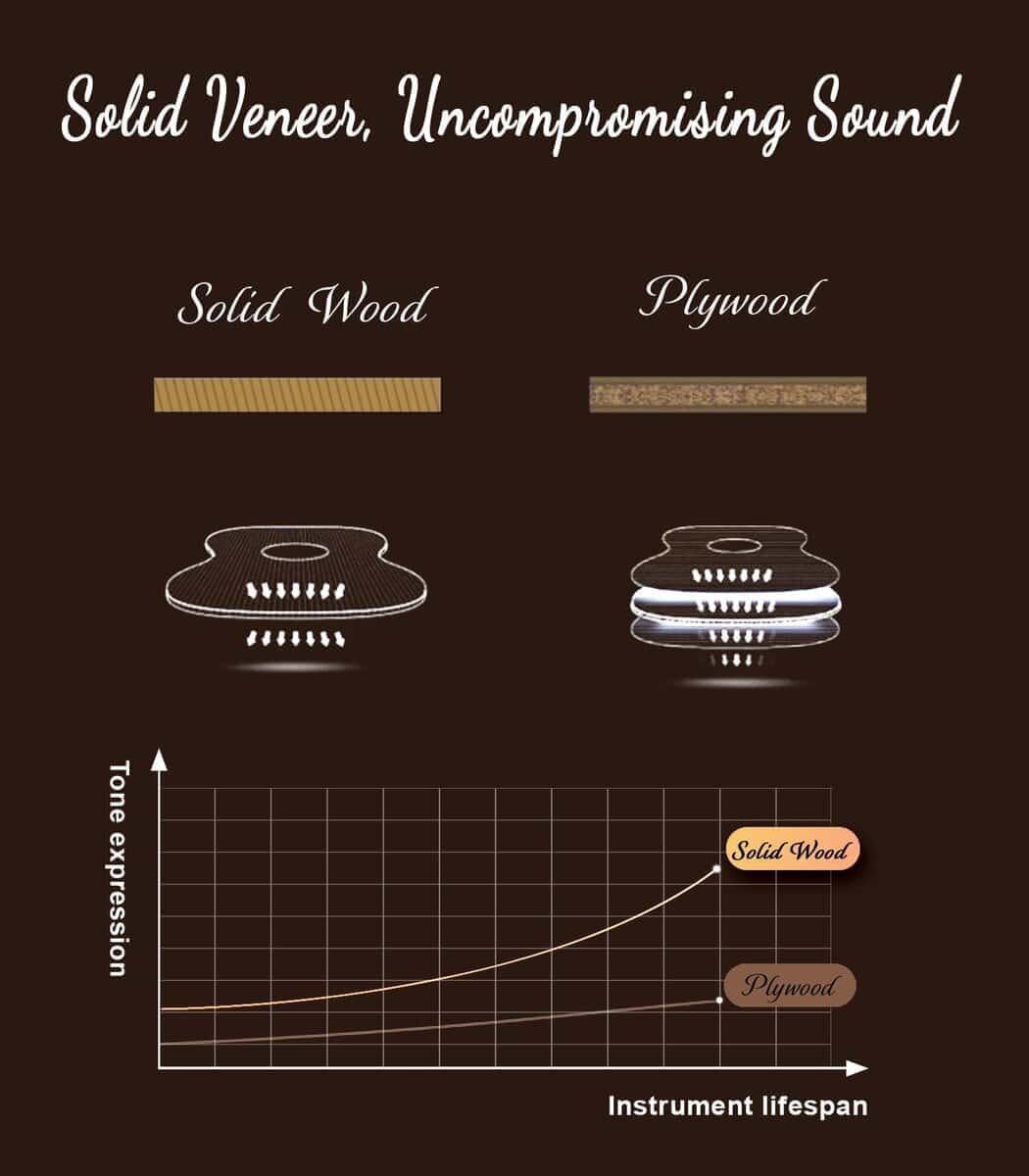 Ukelele de concierto Ulumac, Caoba Maciza de 23 pulgadas - Imagen 5