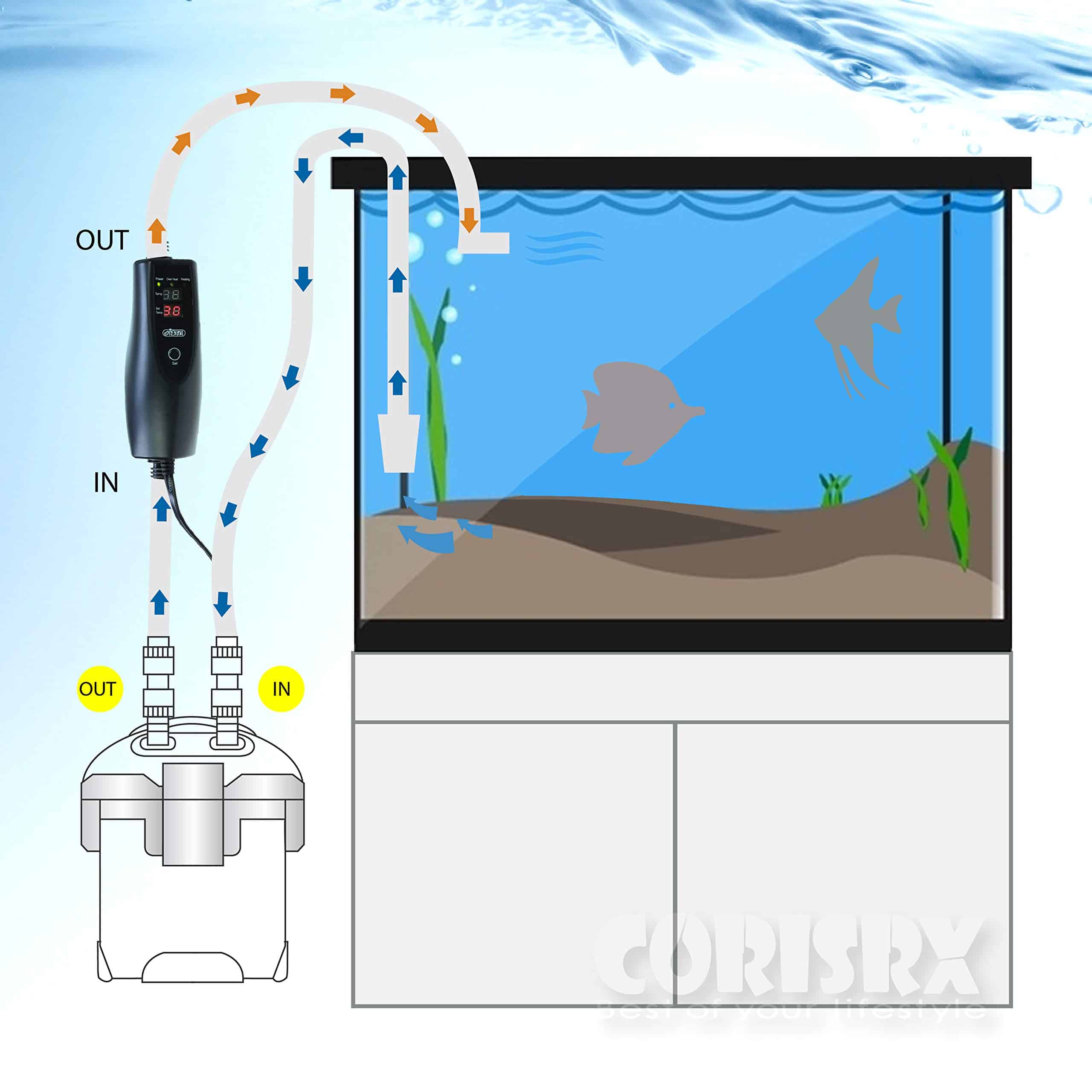 Calentador externo en línea CORISRX 150w/300w/500w para - Imagen 10