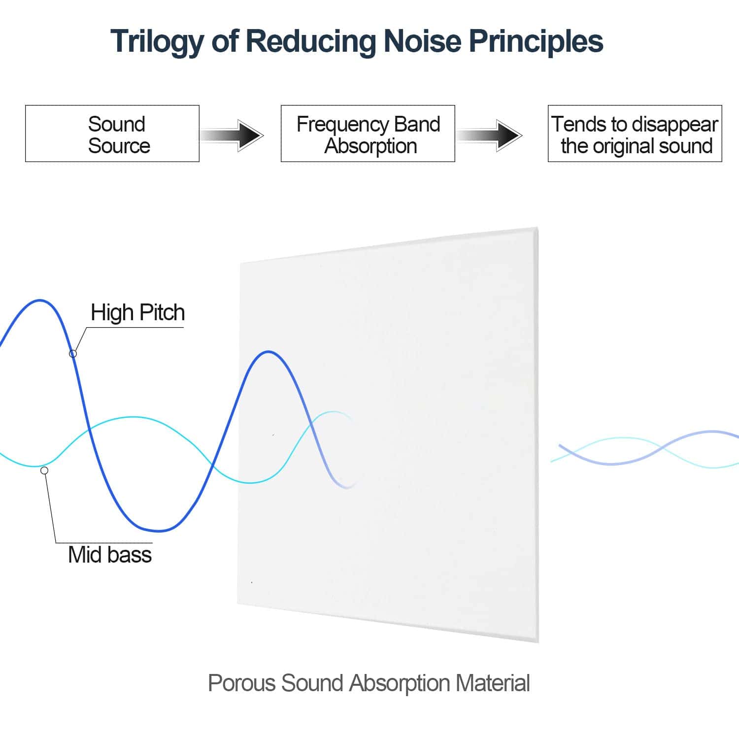 Paneles de Espuma Acústica Profesional JBER, Paneles - Imagen 6