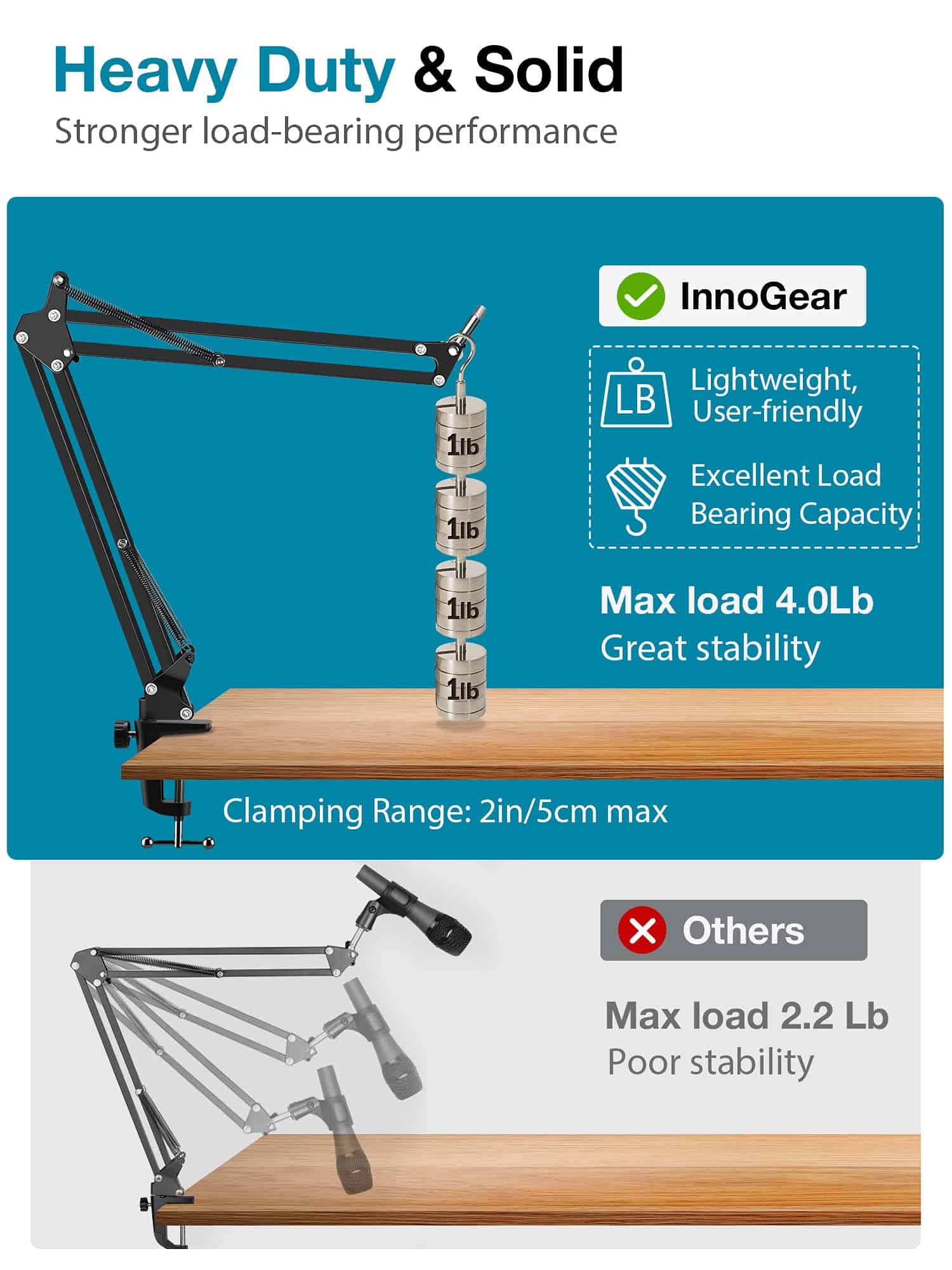 Soporte de micrófono InnoGear Mic Boom Arm -InnoGear - Imagen 5