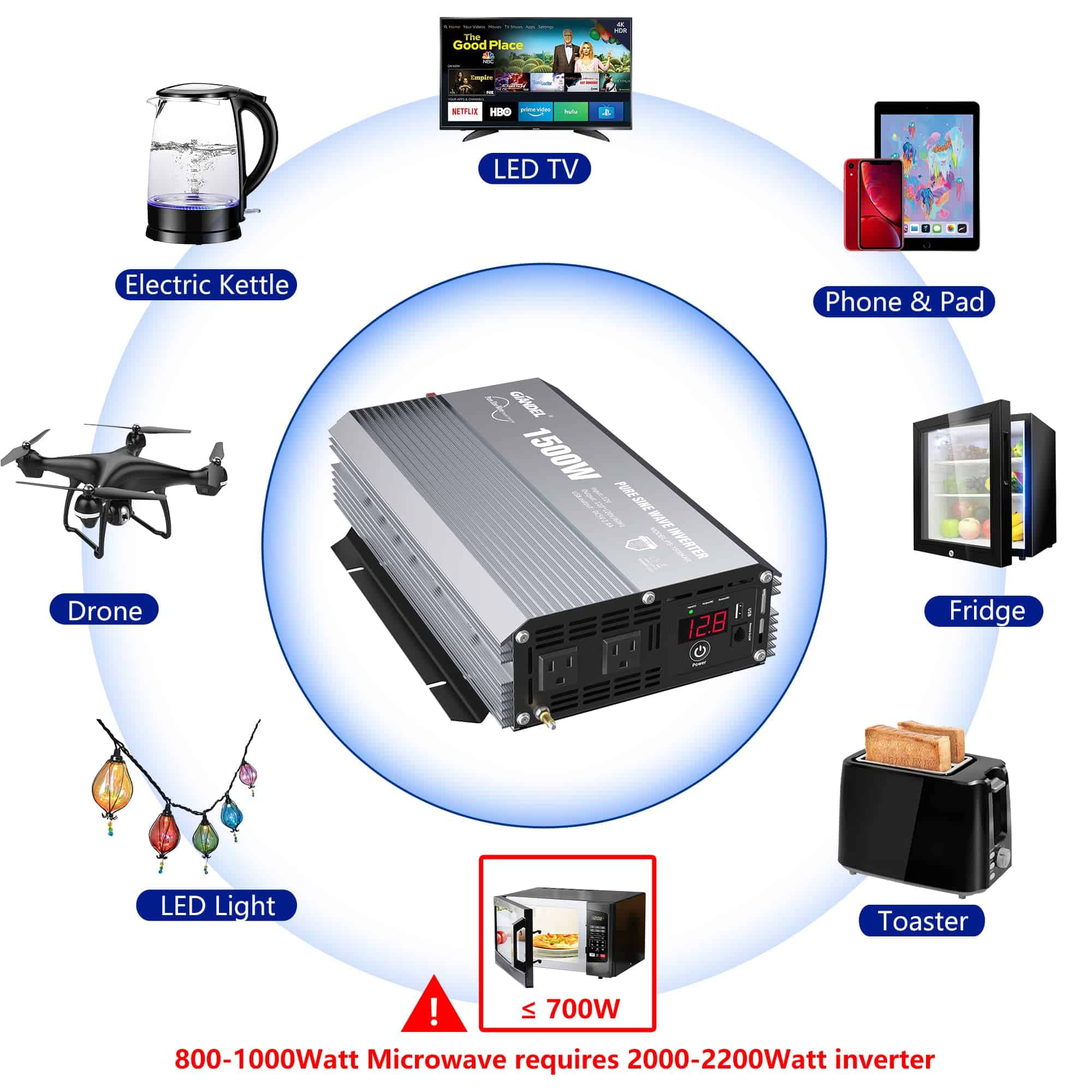 Inversor de Potencia GIANDEL 1500W Onda Sinusoidal Pura DC - Imagen 6