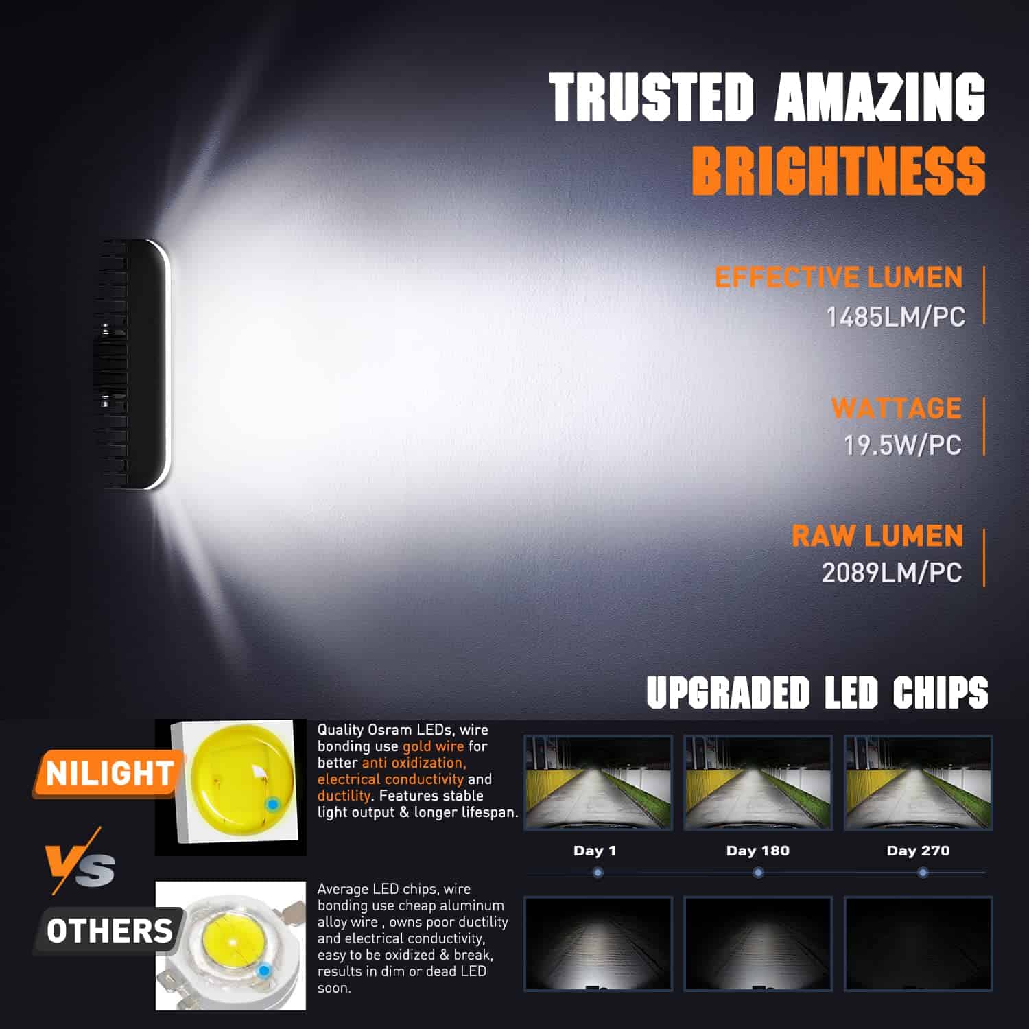 Nilight Faros LED DRL Side Shooter Pods, 6.5 Pulgadas - Imagen 3