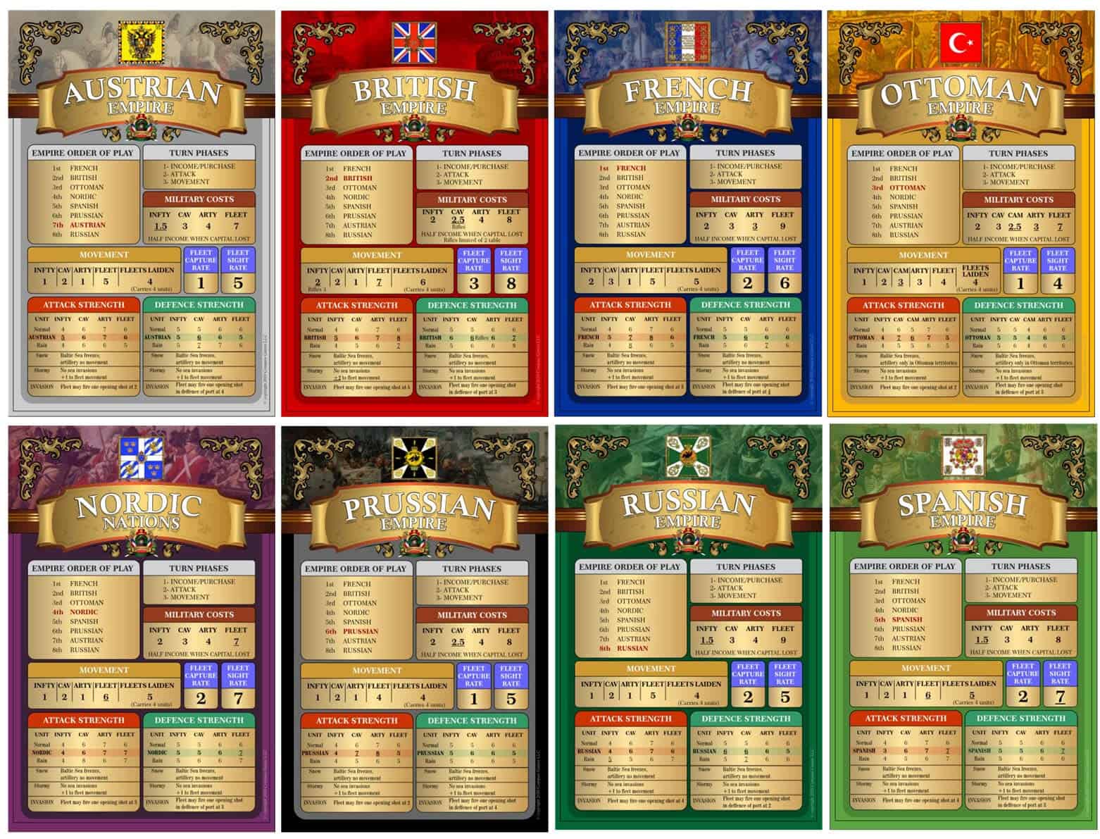 Juego de Mesa Compass Games CPS: El Imperio de Napoleón, - Imagen 5