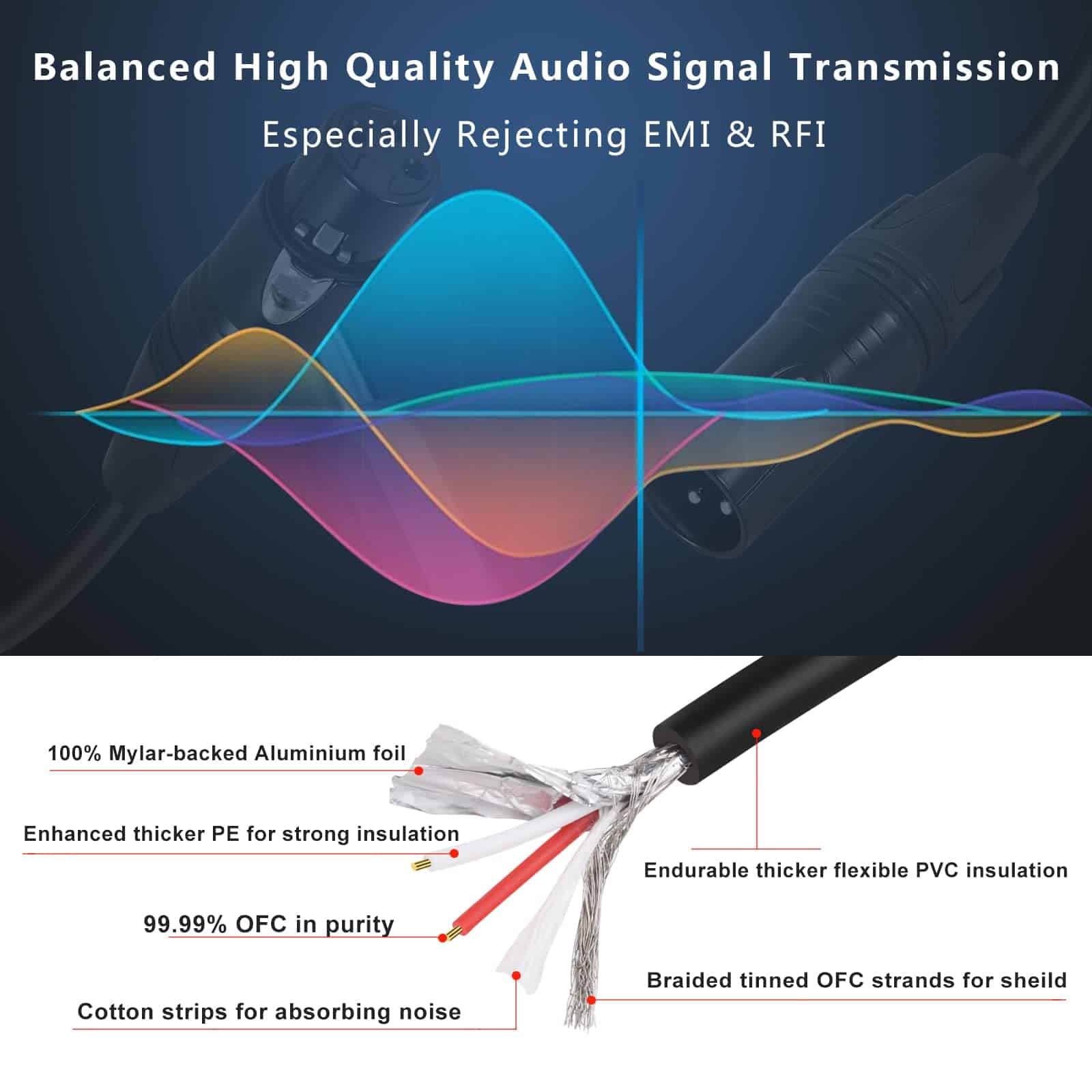 Cables de Audio XLR Macho a Hembra 25 pies 2 Paquetes MIKIZ - Imagen 6