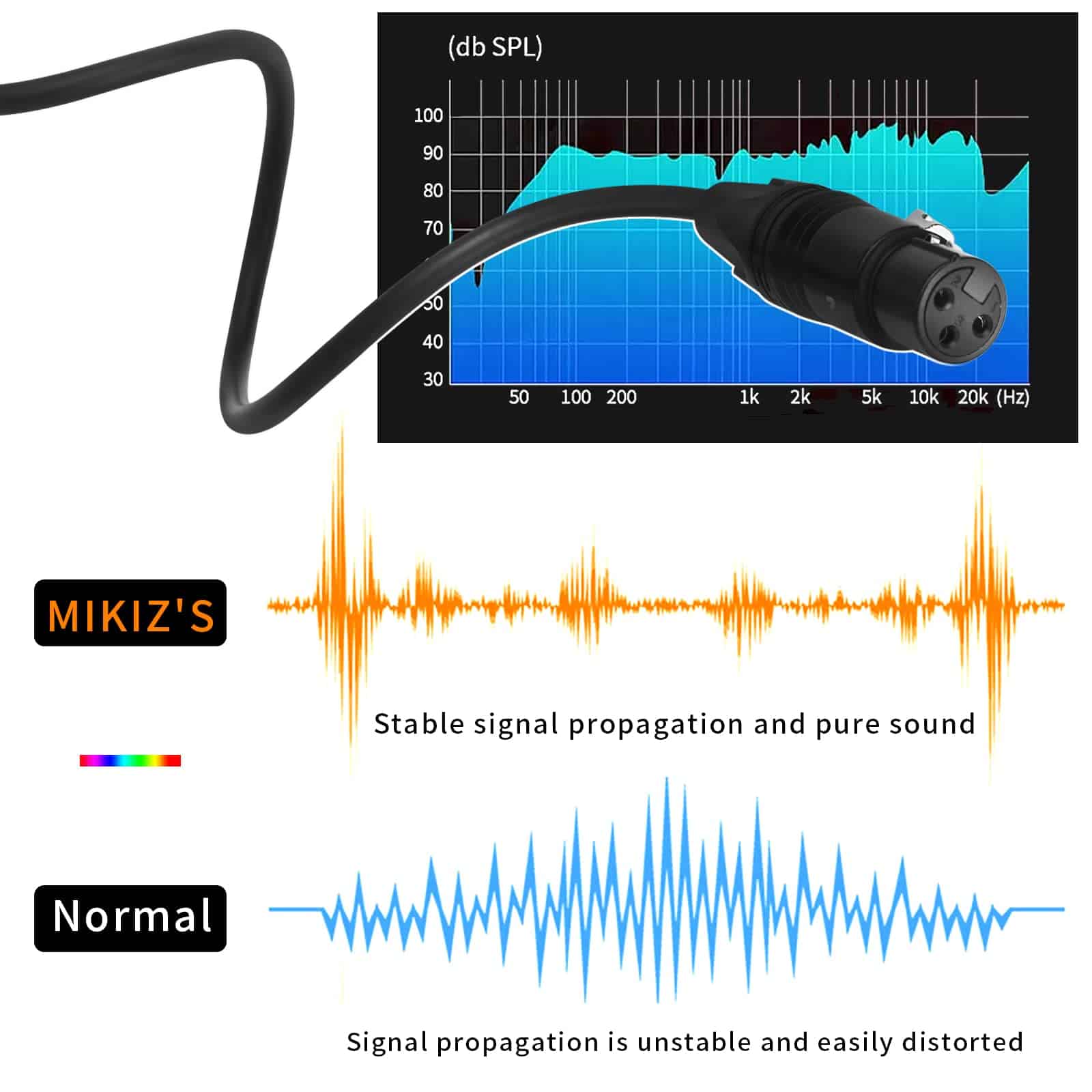 Cables de Audio XLR Macho a Hembra 25 pies 2 Paquetes MIKIZ - Imagen 5