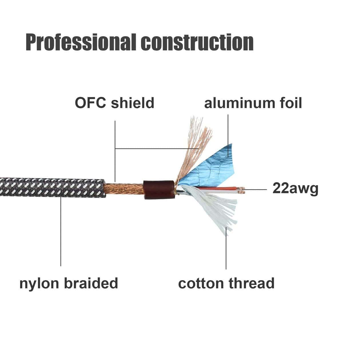 Cable de Conexión Balanceado Ihurllu 1/4" TRS a XLR Macho, - Imagen 7