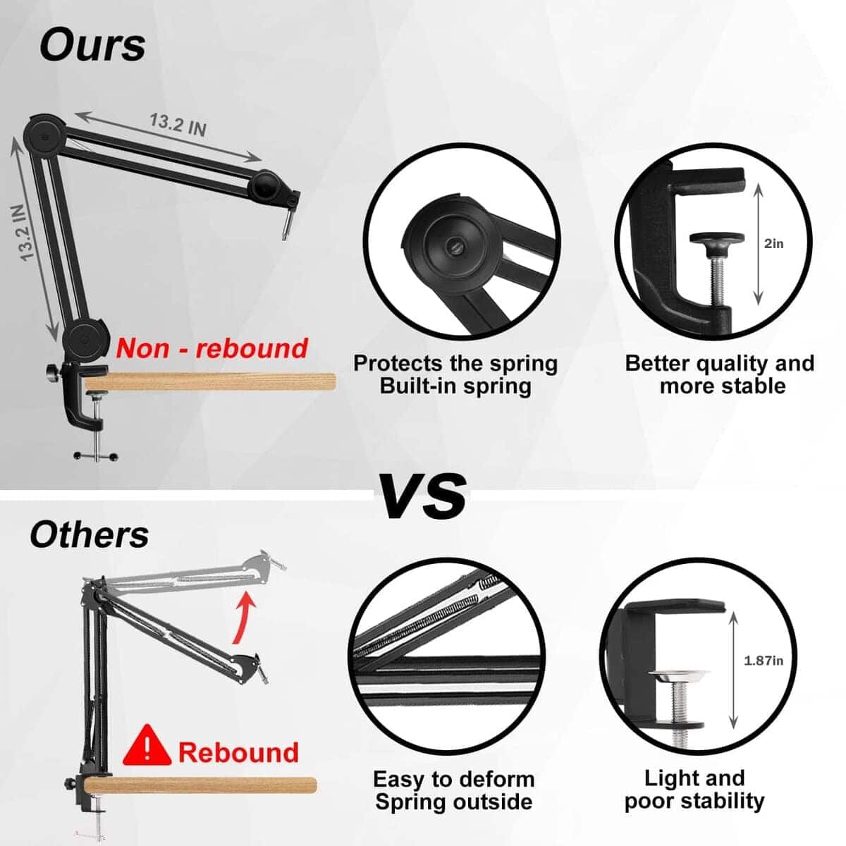 Soporte de brazo de micrófono Boseen Boom para Shure SM7B - Imagen 4
