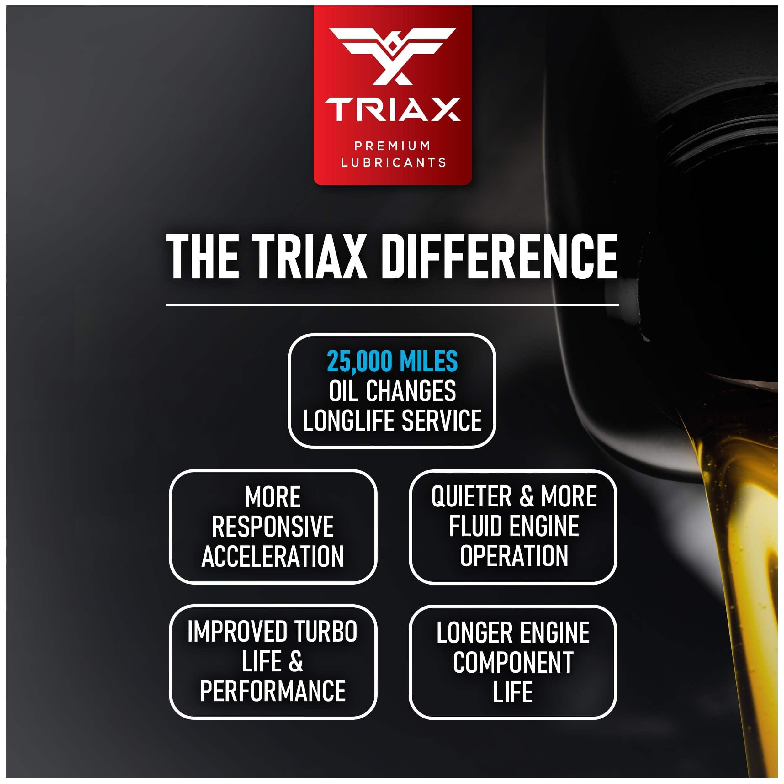 Triax Euro LX 0W-40 Full Synthetic, 20,000 Millas, - Imagen 7