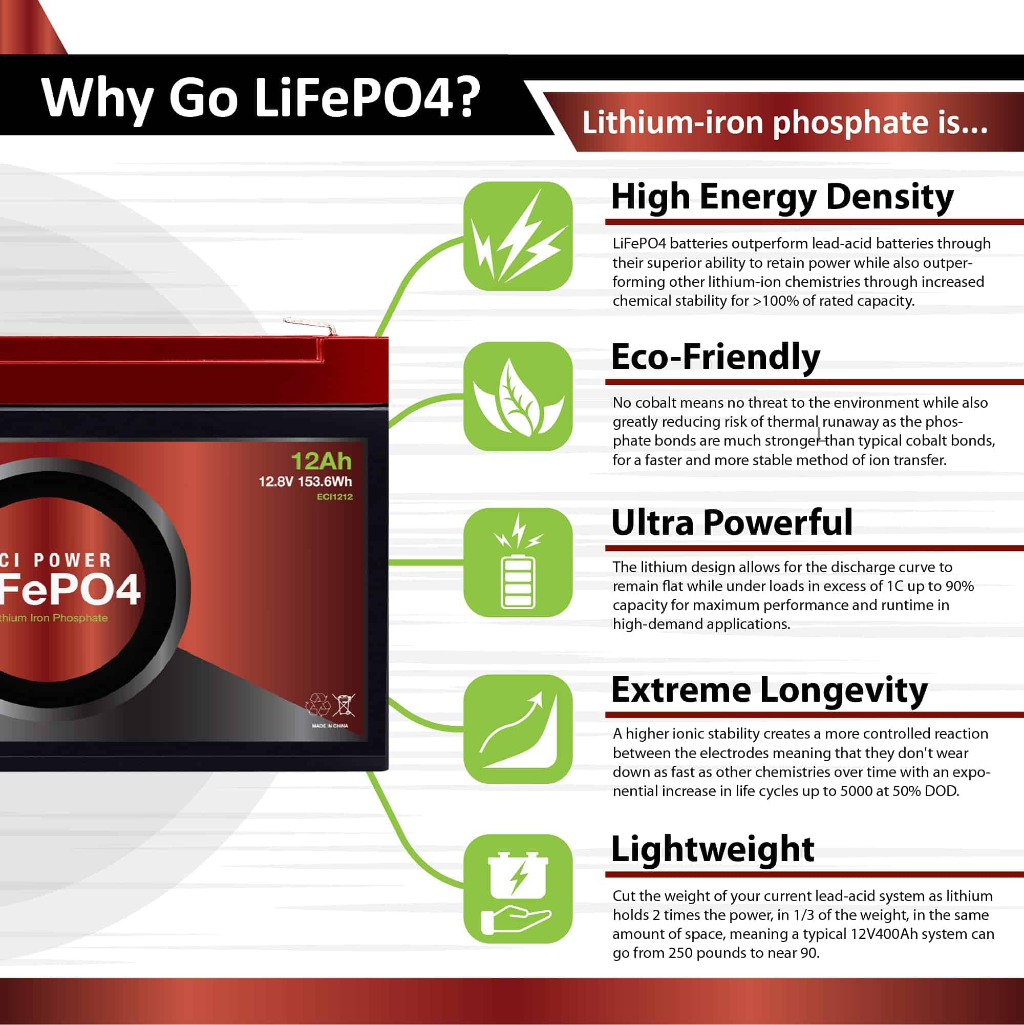 Batería Recargable de Ciclo Profundo de Litio LiFePO4 ECI - Imagen 5