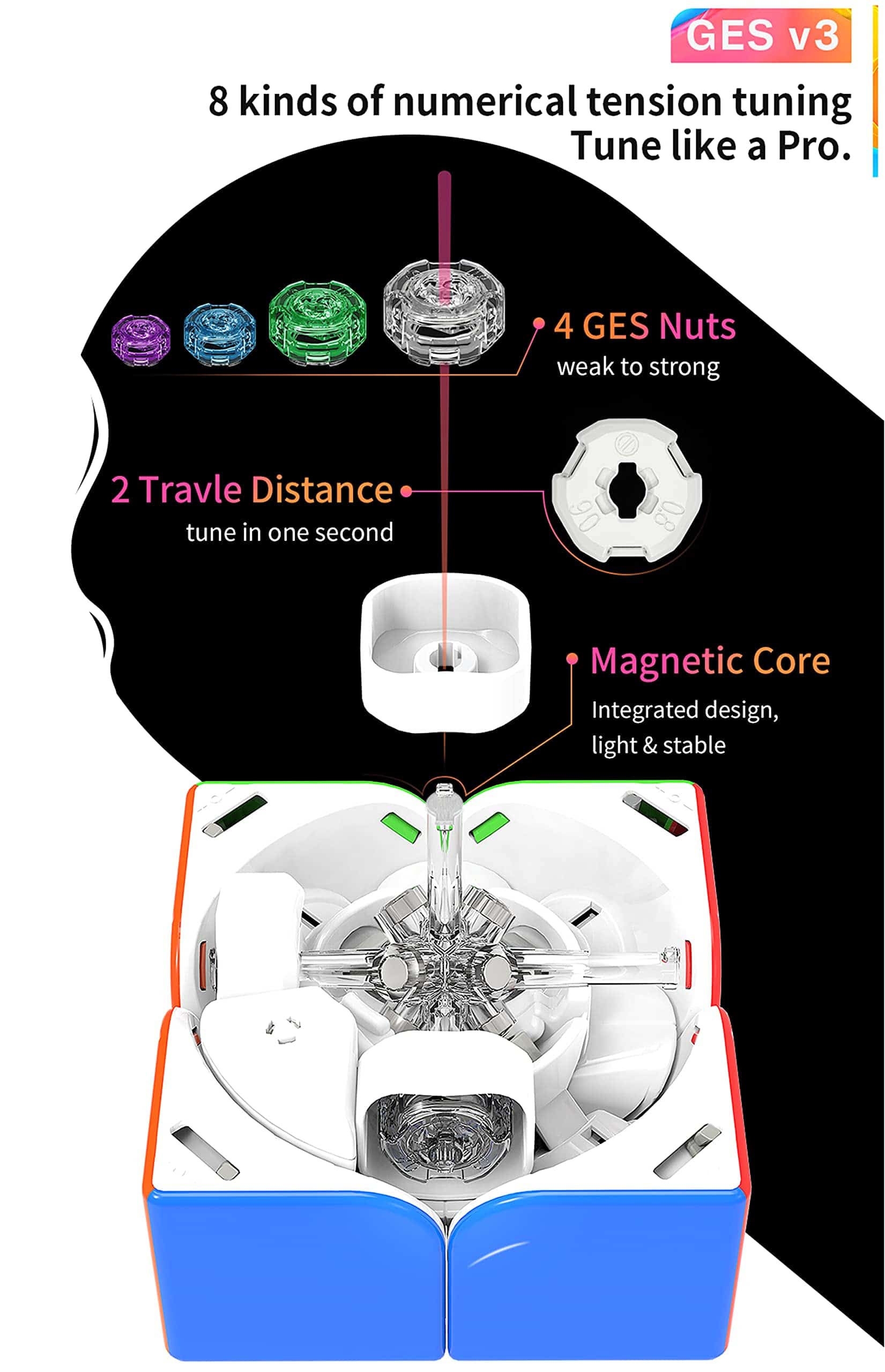 CuberShop GAN 251 M Leap, Cubo de Velocidad 2x2 Magnético - Imagen 10