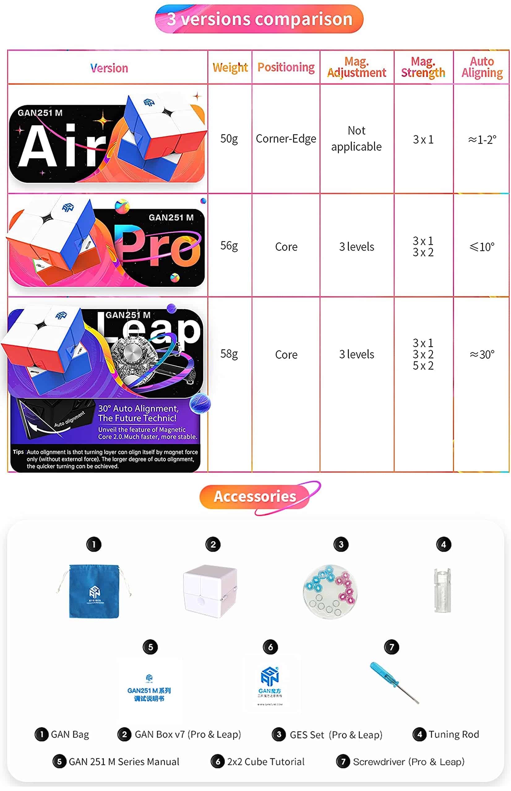 CuberShop GAN 251 M Leap, Cubo de Velocidad 2x2 Magnético - Imagen 3