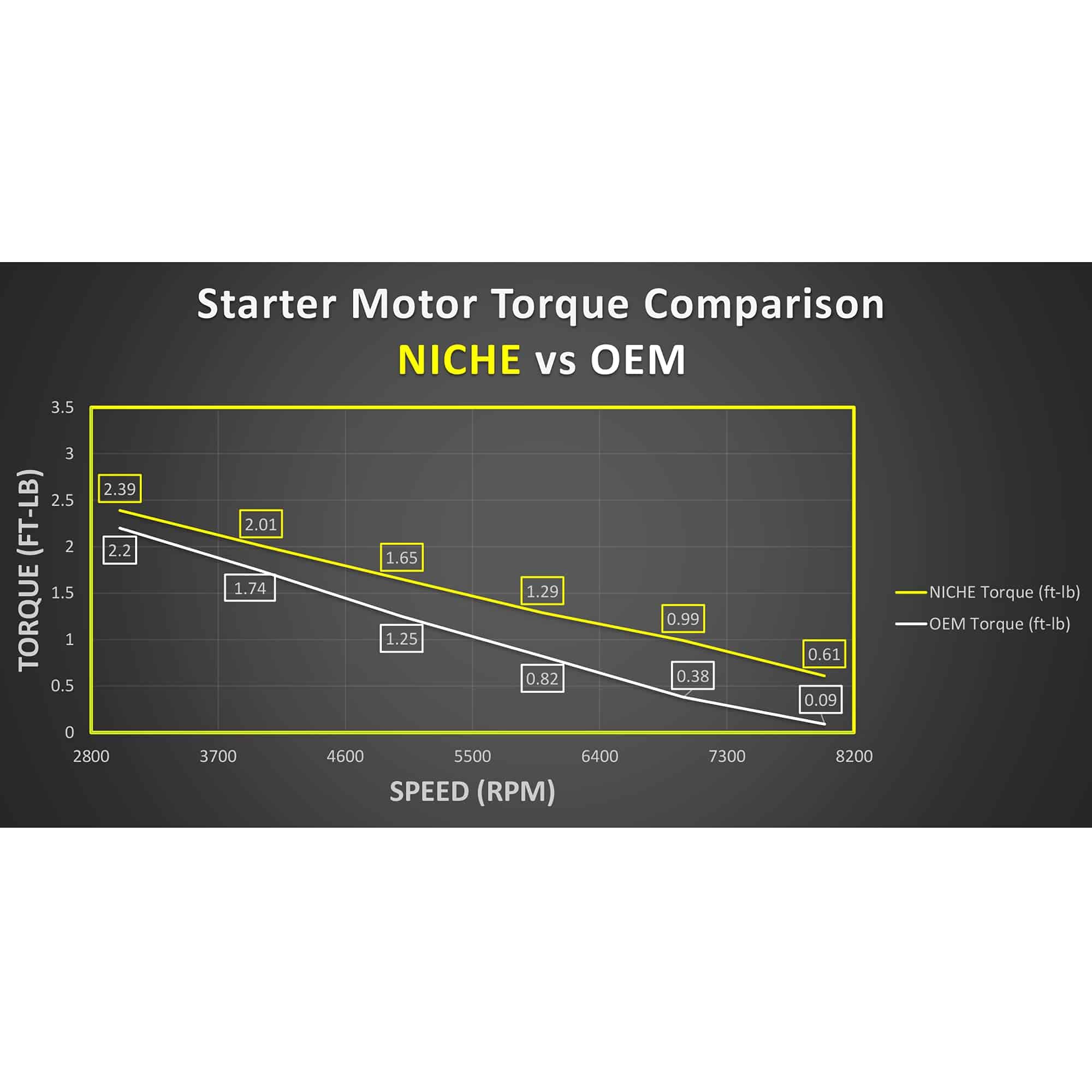 Motor de Arranque NICHE Para Honda XR650L NX650 - Imagen 8