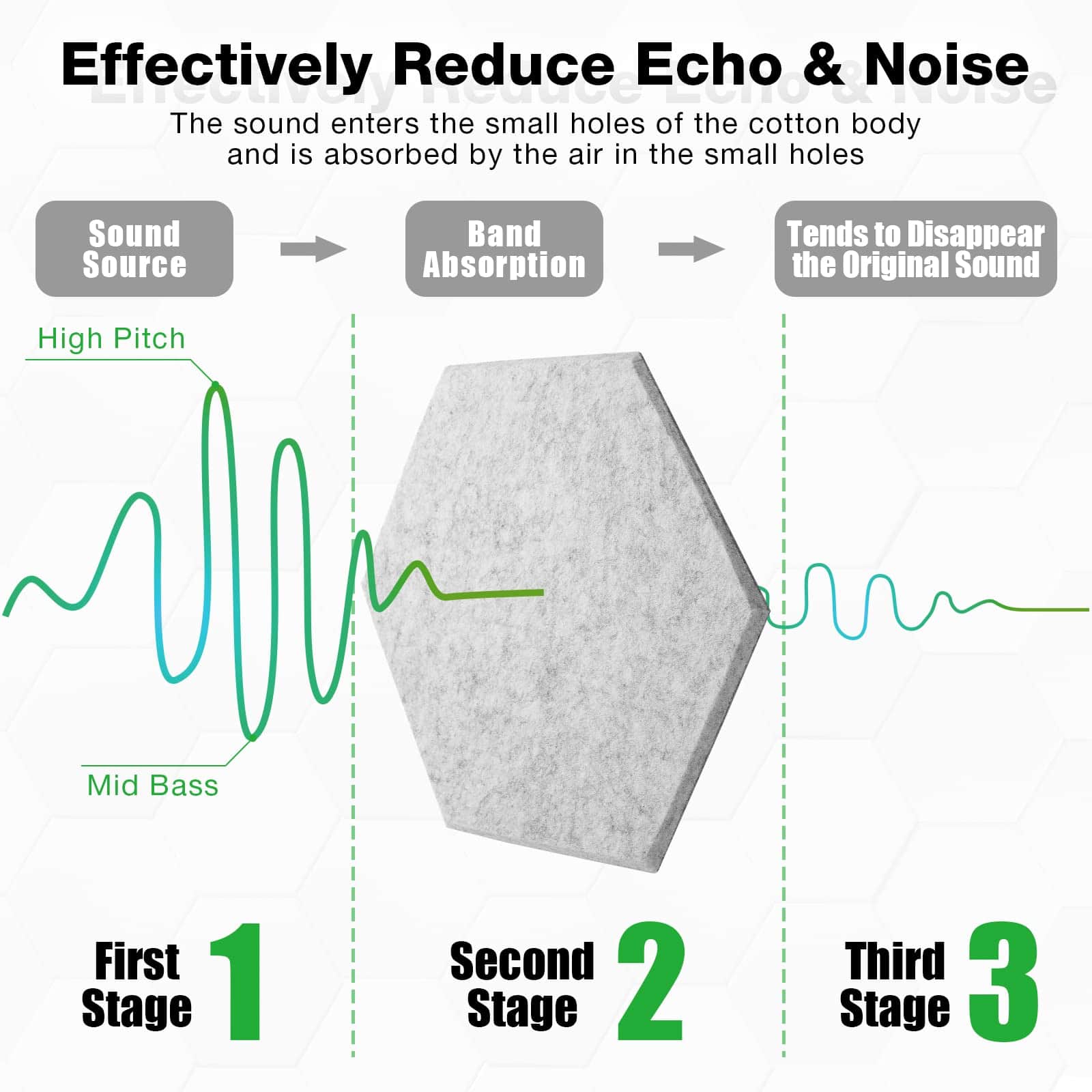 Panel Acústico Hexagonal Drydiet 18 Piezas de Aislamiento - Imagen 4