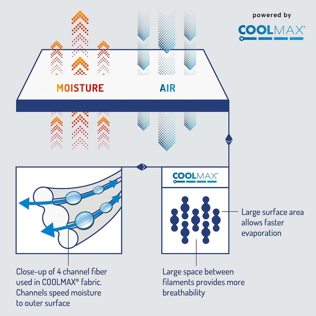 Juego de Sábanas DEGREES OF COMFORT Coolmax | -Gris - Imagen 4