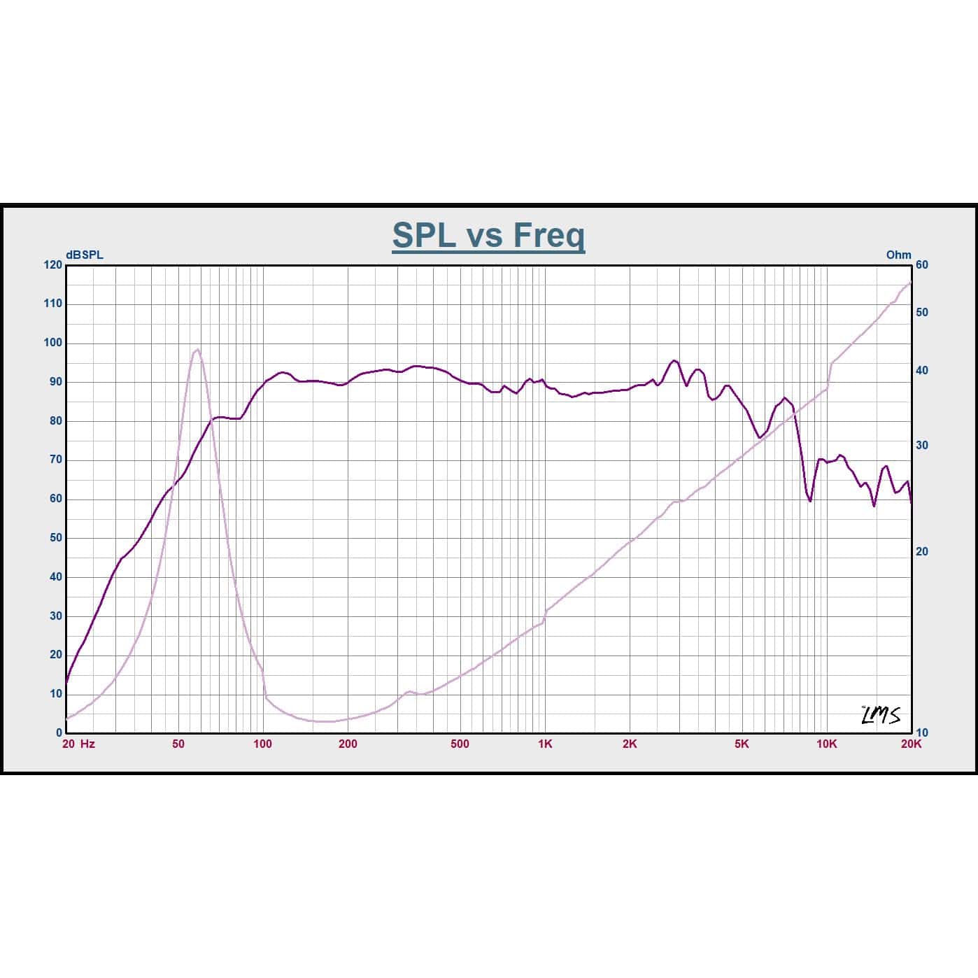 Sound Town 10" 250W Woofer de Marco de Aluminio Fundido con - Imagen 7