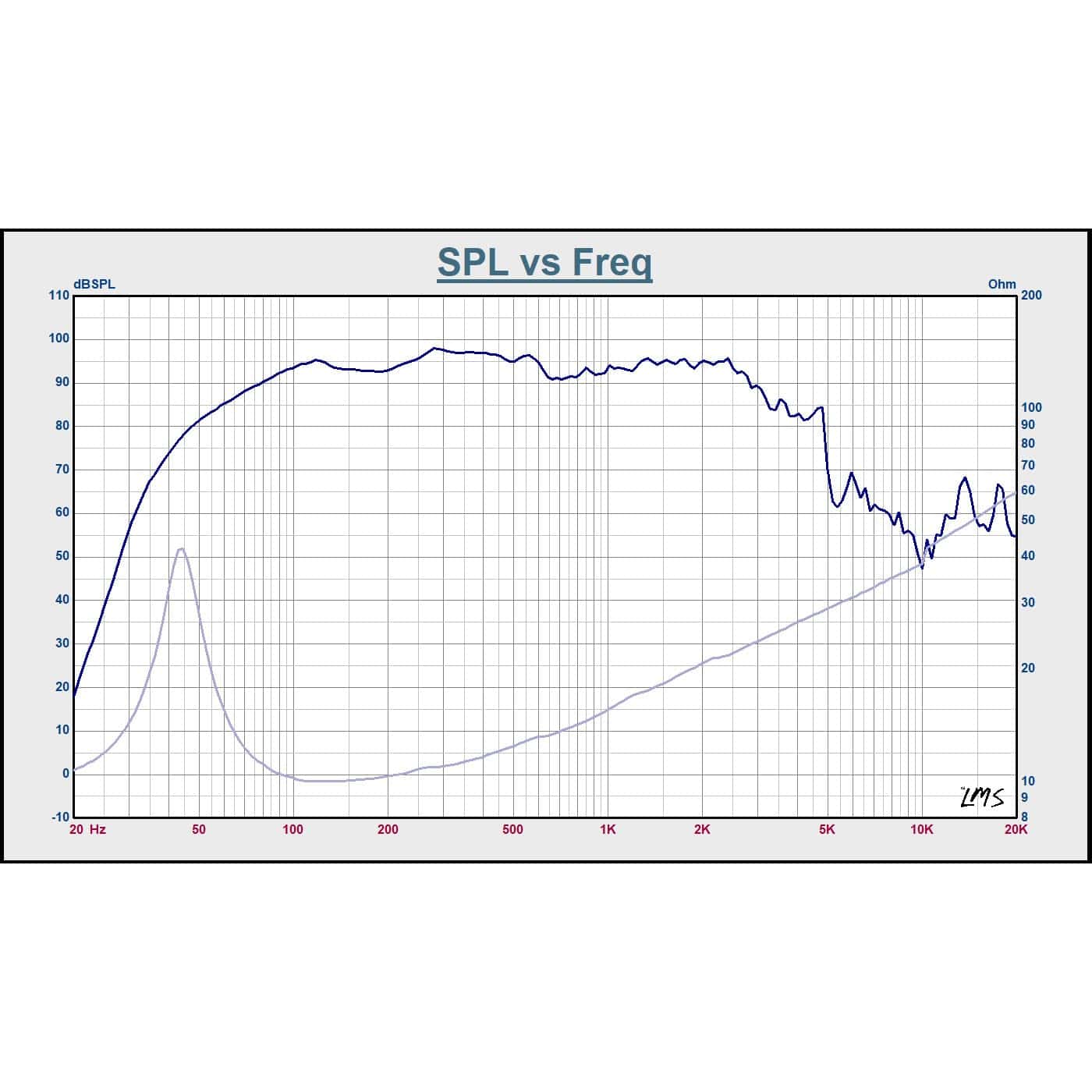 Sound Town 15" 300W Marco de Aluminio Fundido Woofer con - Imagen 7