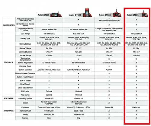 Autel MaxiBAS BT506 Probador de Batería Herramienta de - Imagen 8
