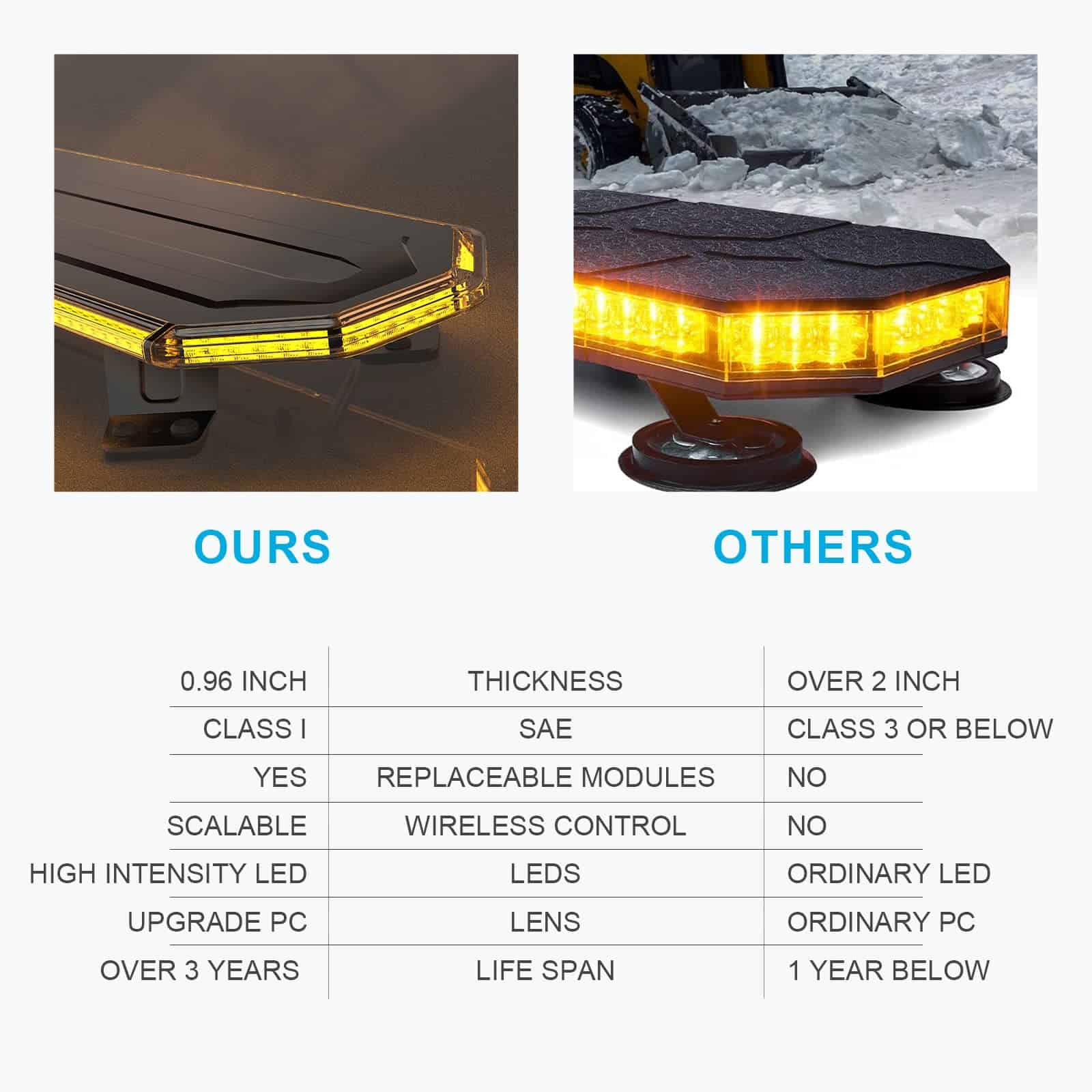 Barra de Luces de Emergencia LED Ámbar AgriEyes 48" de - Imagen 6