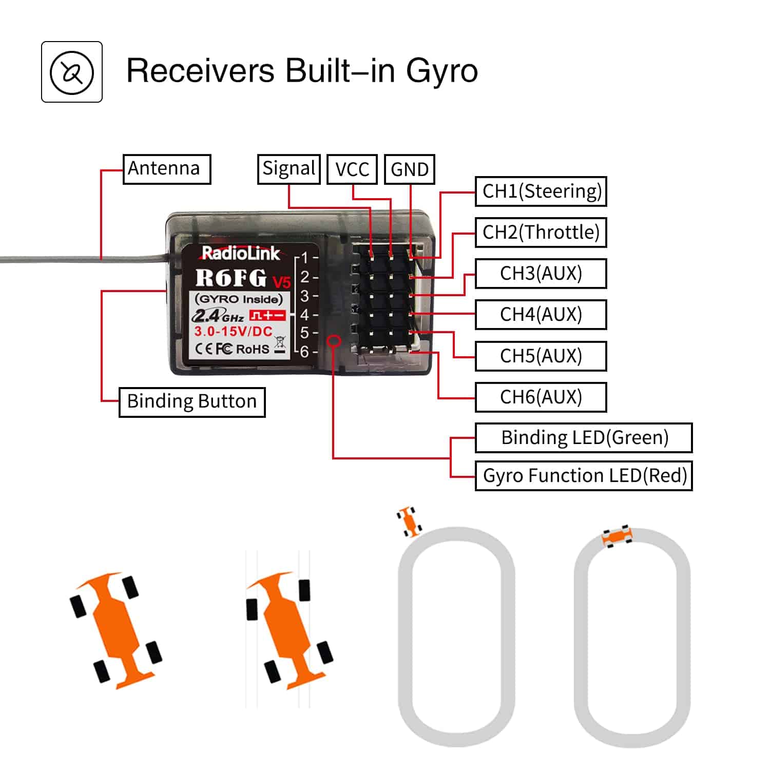 ATA HOBBY Radiolink RC4GS V3(V2 Upgrade) Transmisor de - Imagen 7