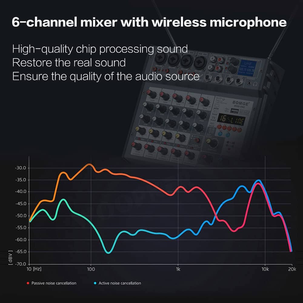 Mezcladora DJ de 6 canales BOMGE con doble micrófono - Imagen 6