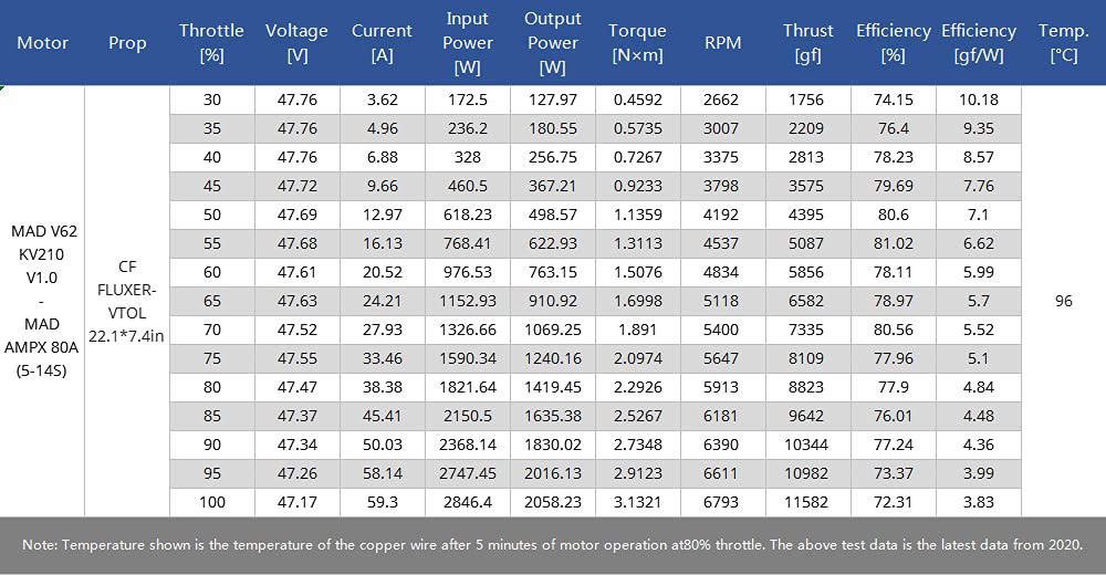 Motor brushless V62 210KV MAD COMPONENTS para Multirotor - Imagen 7