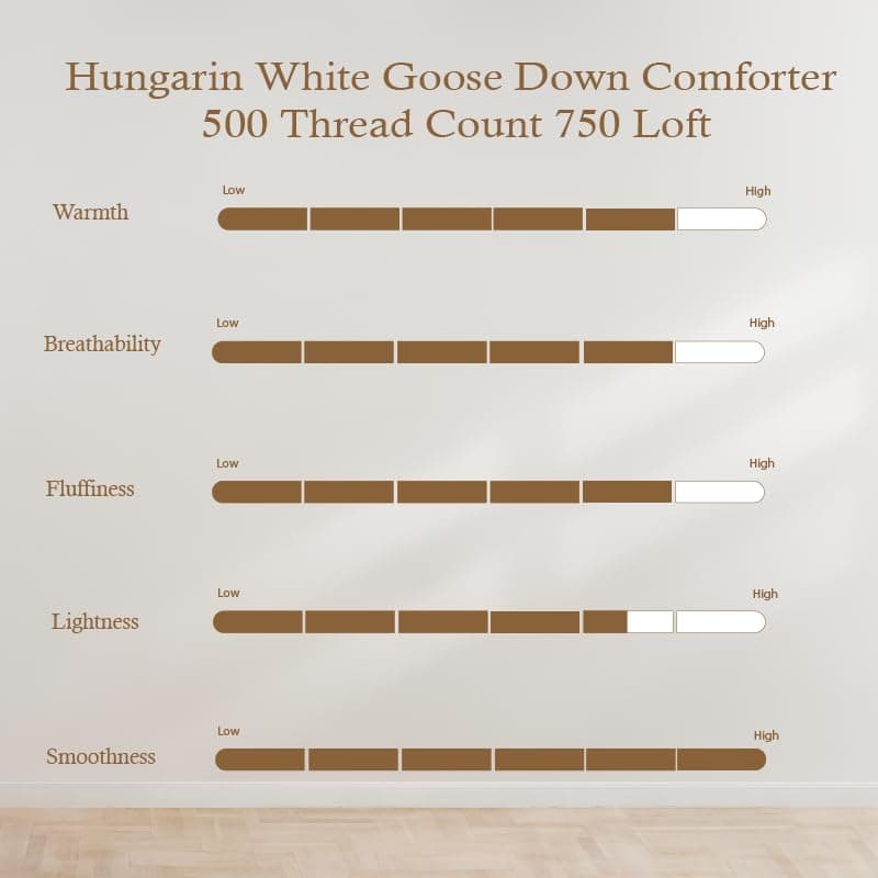 Edredón de Plumas de Ganso Blanco Húngaro -Blanco-Invierno - Imagen 5