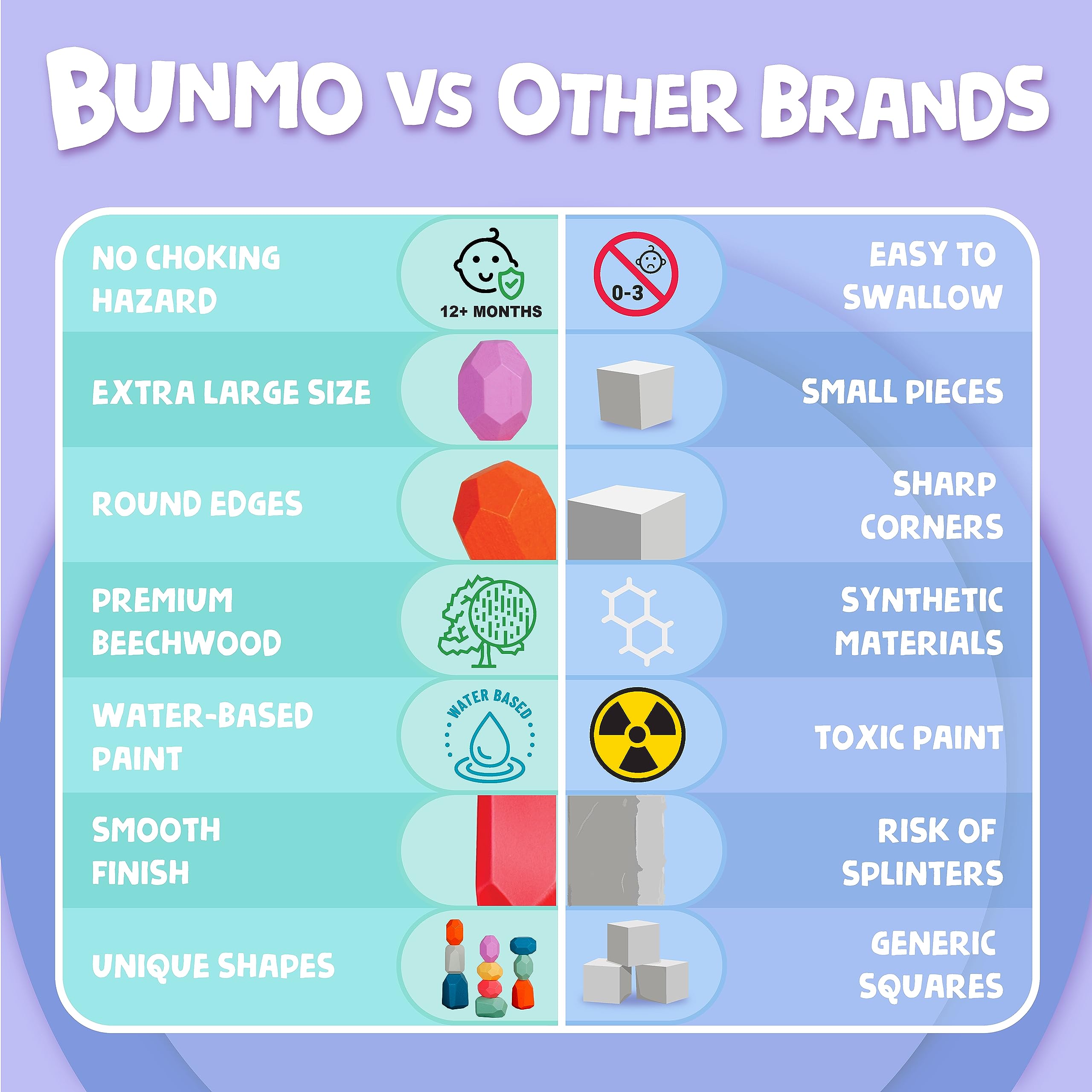 BUNMO Stacking Rocks 40pcs - Seguro para Edades 1+ - - Imagen 4