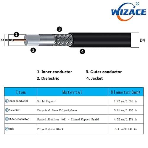 Cable de Extensión WIZACE de 50 pies RP-SMA Macho a RP-SMA - Imagen 6