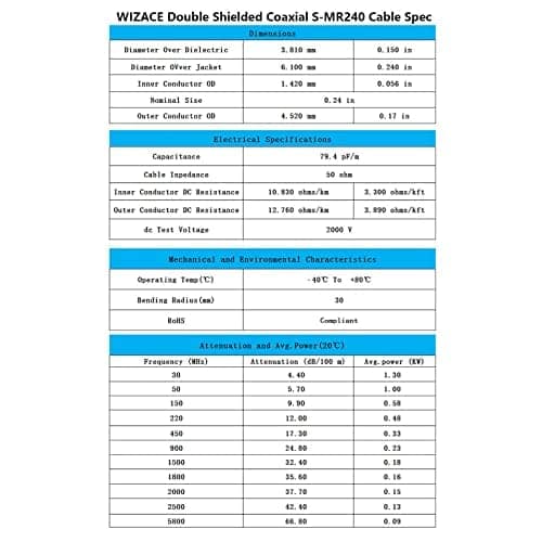 Cable de Extensión WIZACE de 50 pies RP-SMA Macho a RP-SMA - Imagen 7