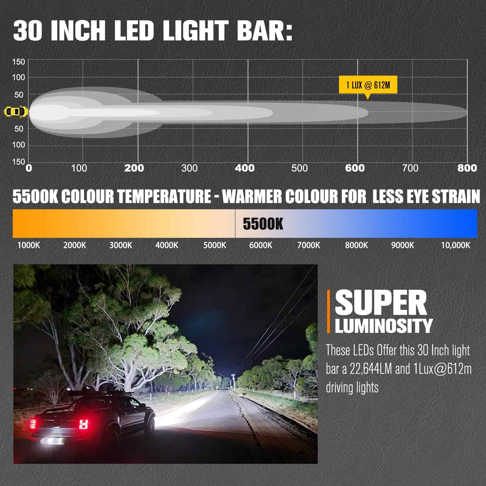 Barra de luz LED LIGHTFOX de 30 pulgadas con conector DT - - Imagen 10