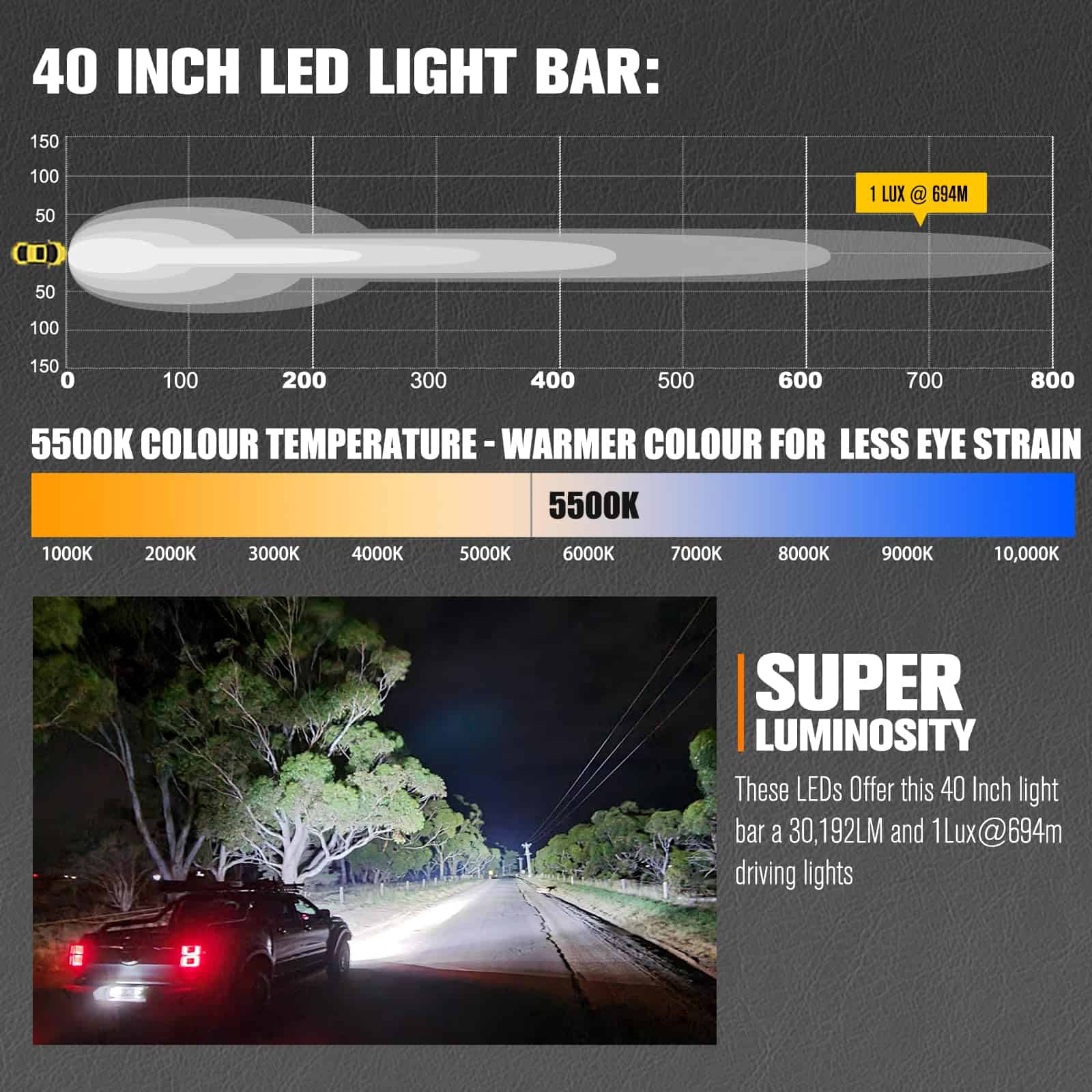 Barra de luz LED LIGHTFOX de 40 pulgadas con conector DT - - Imagen 5