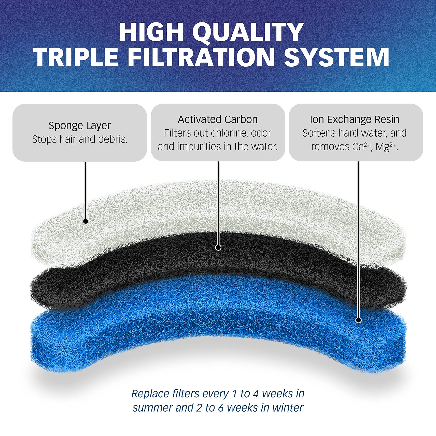 Filtro de Agua Premium de Repuesto para Fuente de Agua NPET - Imagen 3