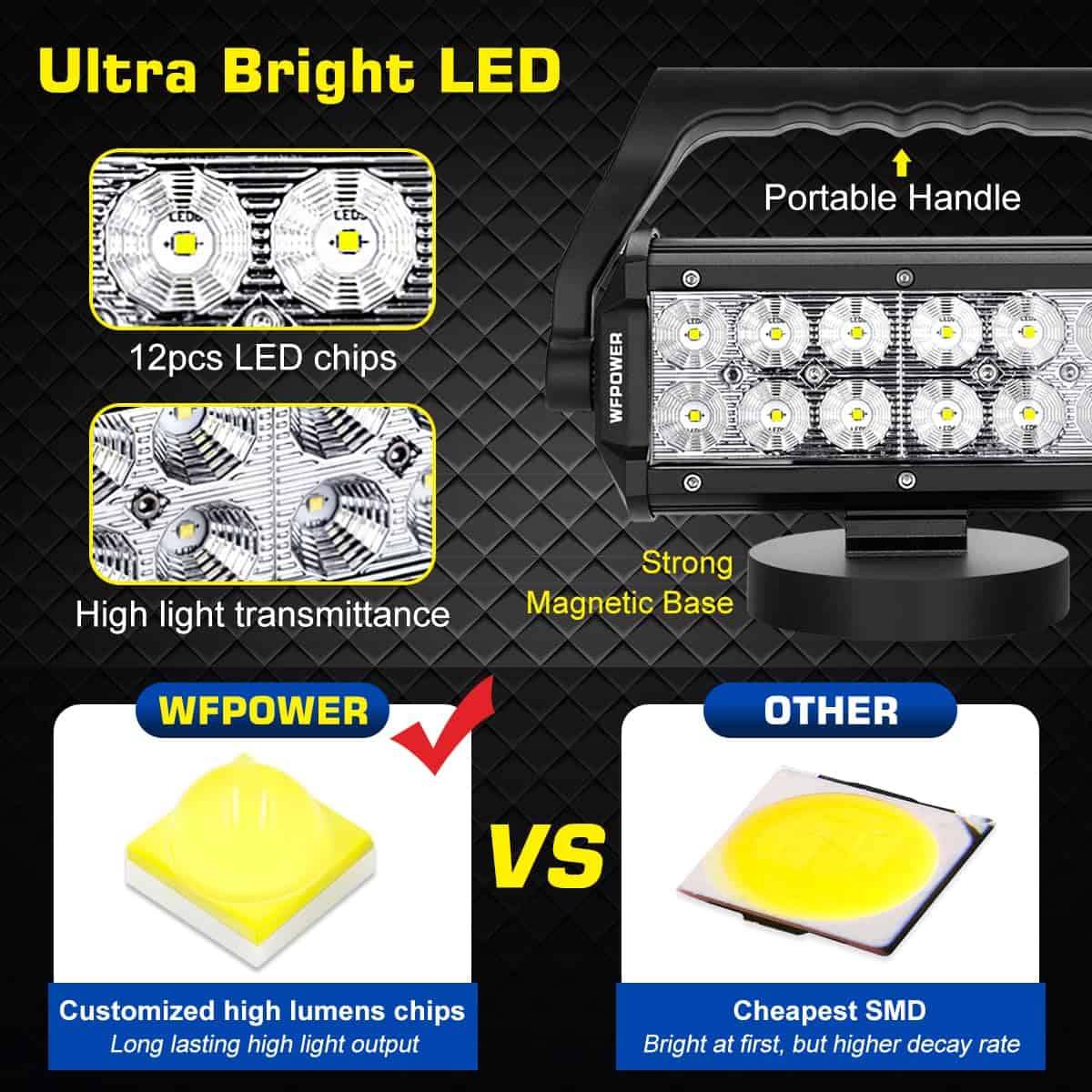Luz de Trabajo LED Magnética WFPOWER, Luz de Trabajo LED - Imagen 4