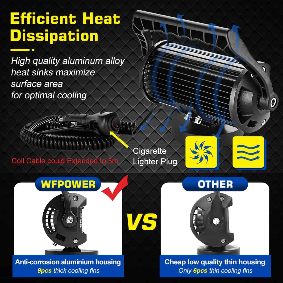 Luz de Trabajo LED Magnética WFPOWER, Luz de Trabajo LED - Imagen 6